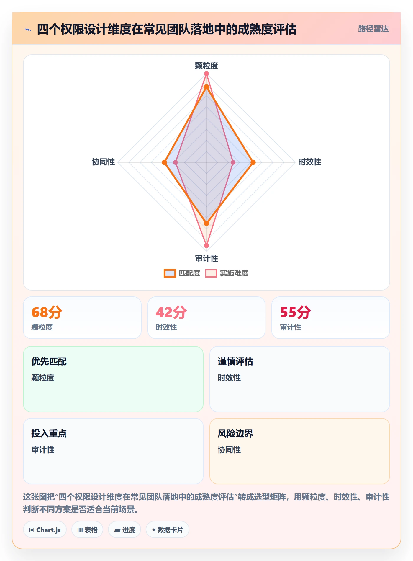 erp跨境电商避坑指南:权限管理环节的团队协同要注意什么