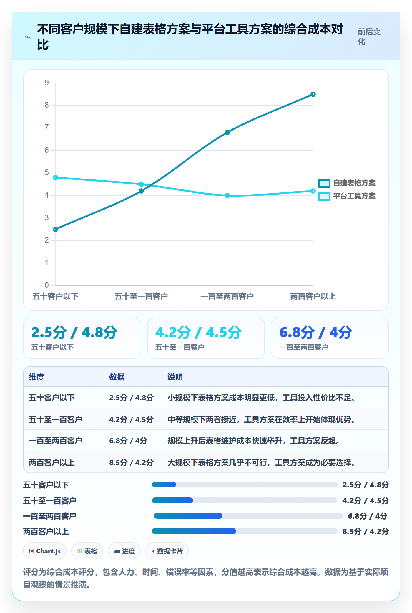 外贸数据分析平台怎么管?以客户画像为核心的风险排查方案