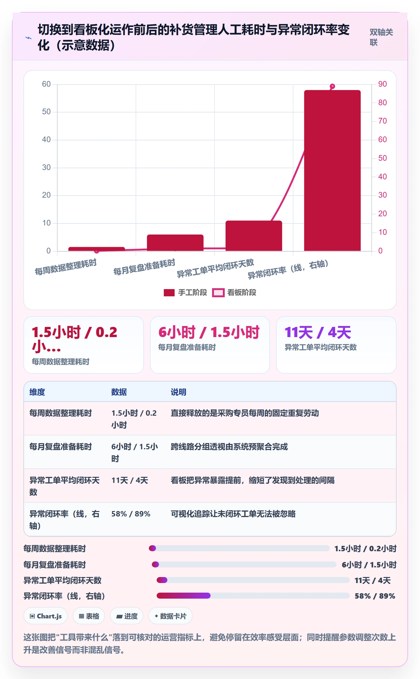erp跨境电商检查方法：通过采购补货评估跨境物流质量