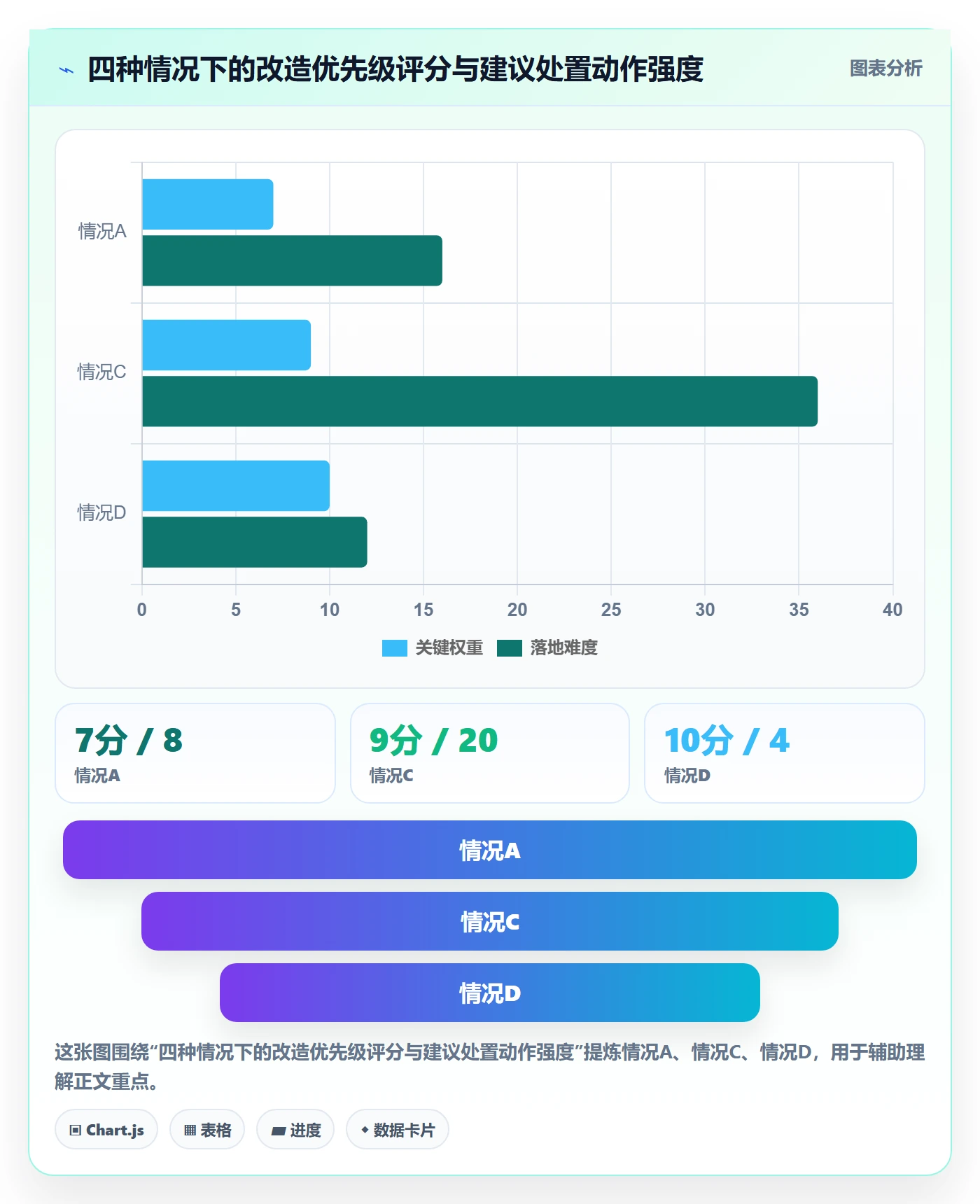 UPC码改造重点：从重复码排查推进落地案例