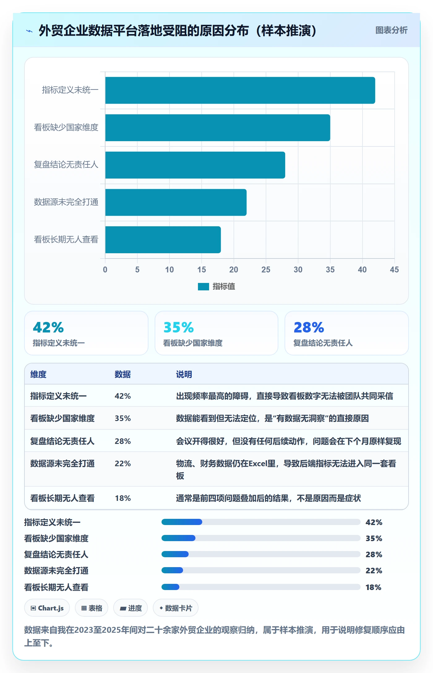 外贸数据分析平台怎么落地？从国家市场讲清数据复盘