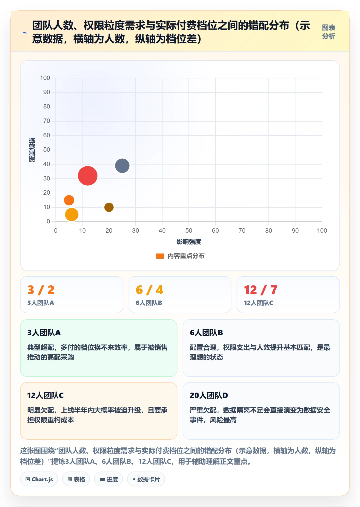 erp跨境电商应用思路：围绕权限管理拆解定价策略