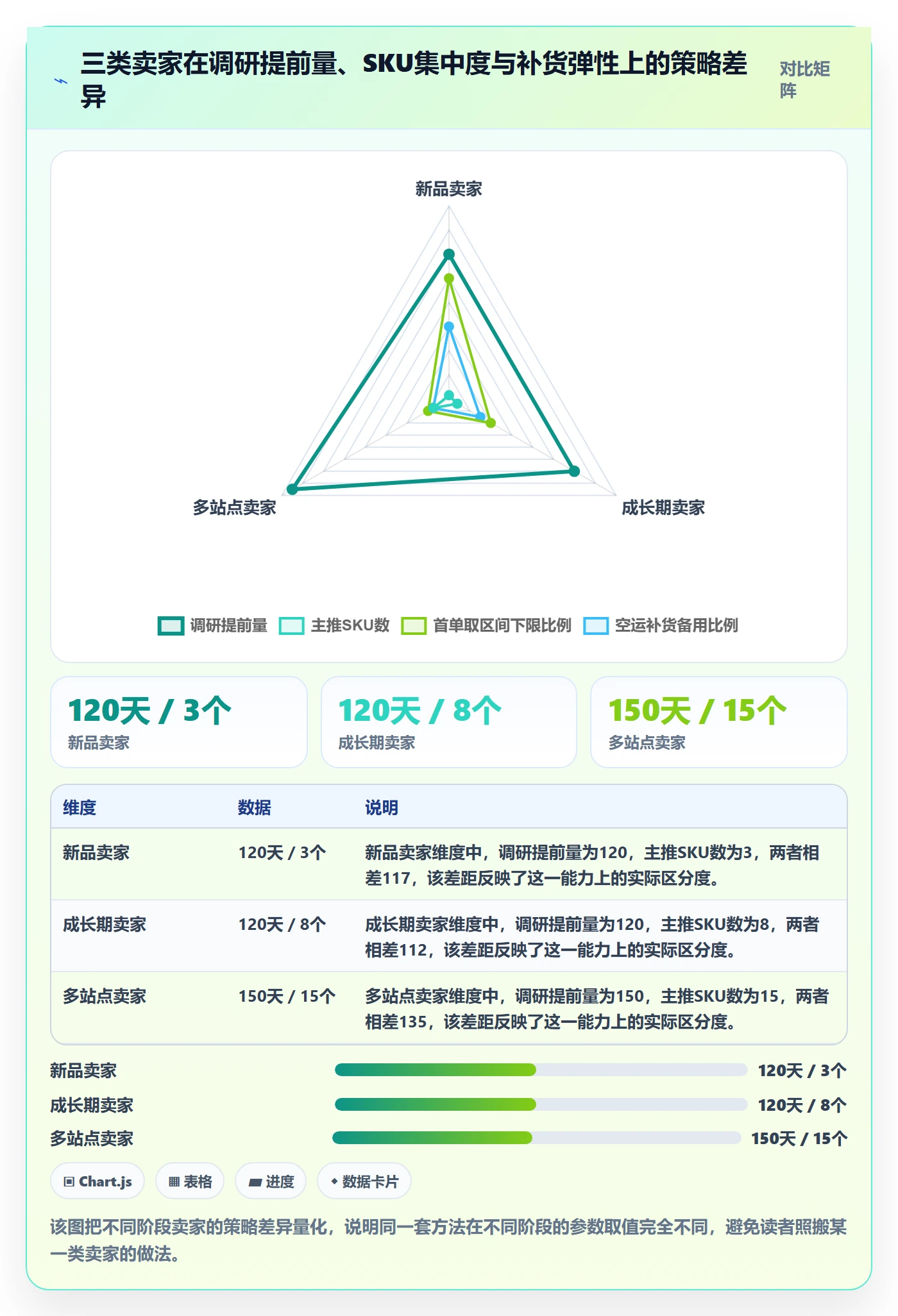 跨境电商运营规划方法：市场调研与旺季准备如何衔接