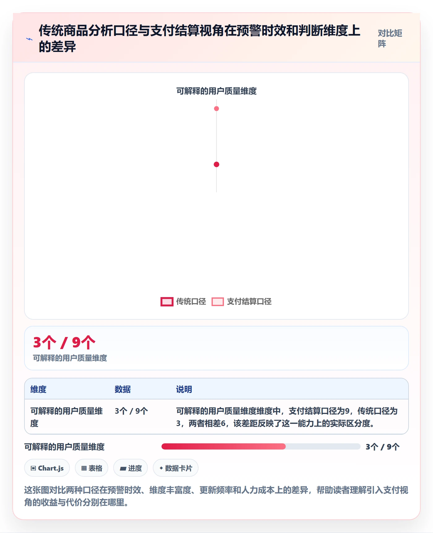 商品分析升级方案：用支付结算改善生命周期