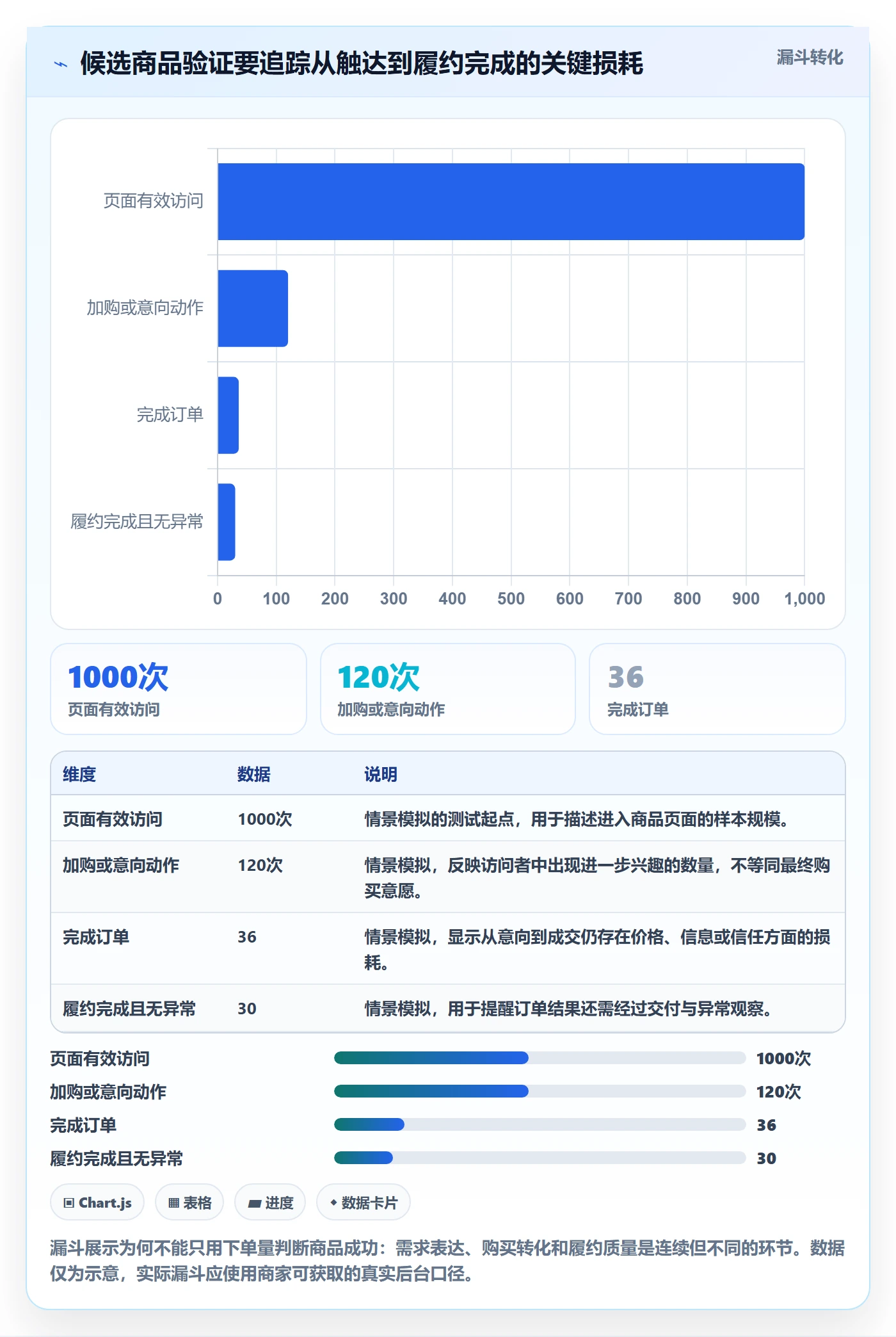 temu执行标准：半托管模式环节如何体现选品策略