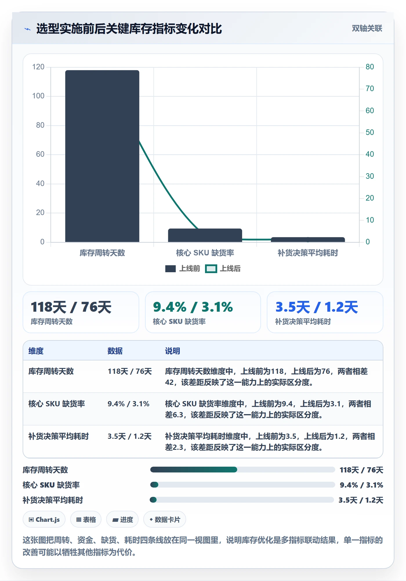 亚马逊软件决策指南：用问题清单判断库存管理方案