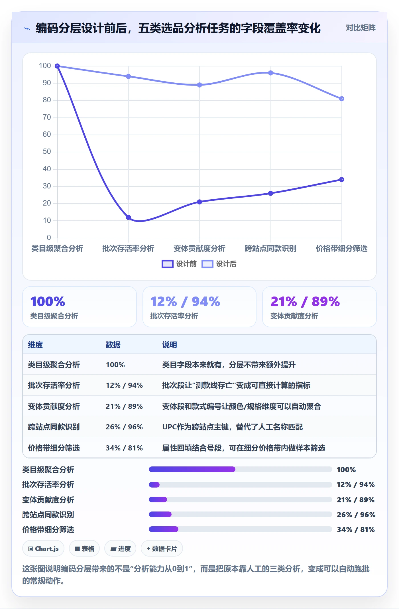 UPC码实践指南:编码规范的选品策略怎样更有效