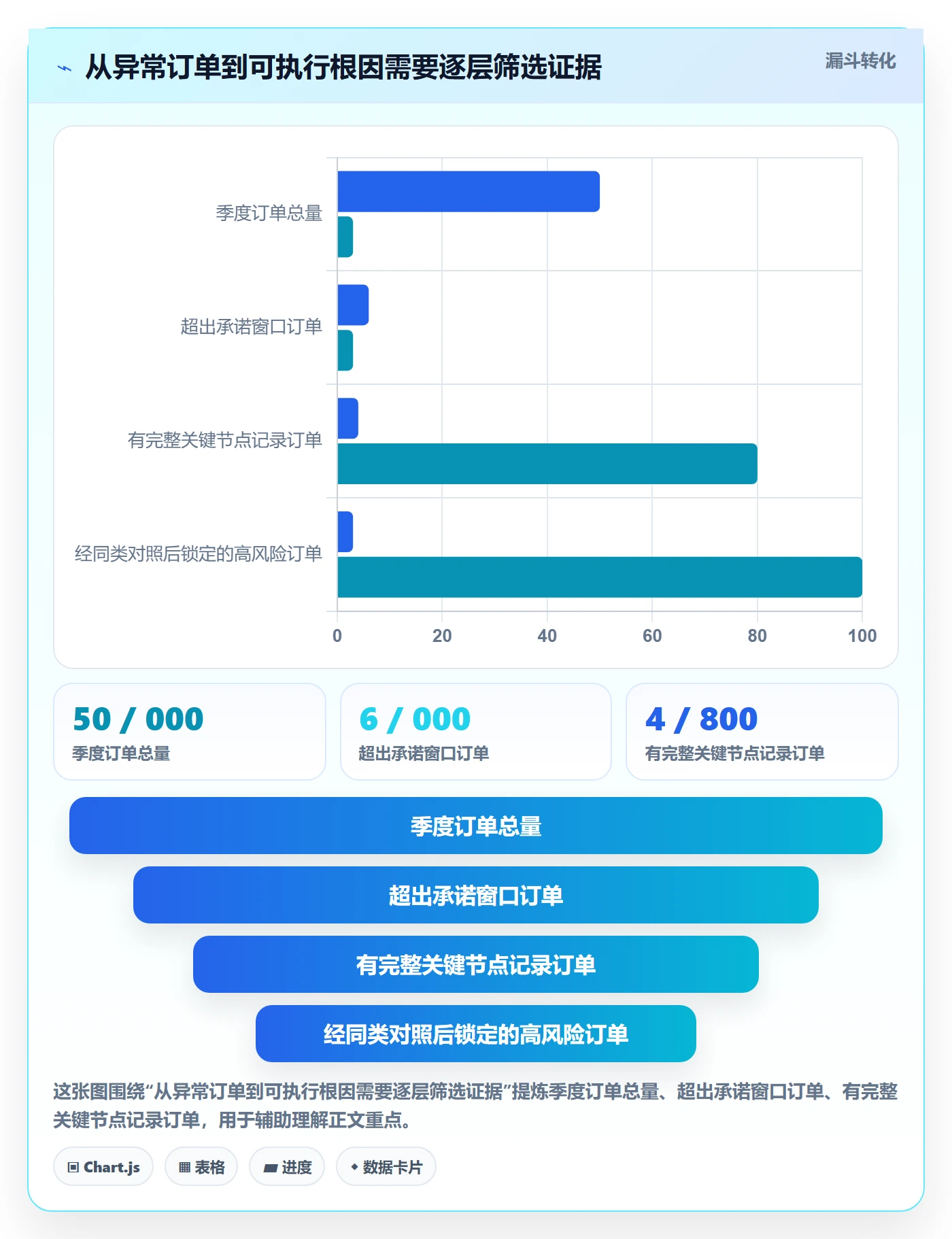 temu问题诊断:履约物流如何用季度复盘改进