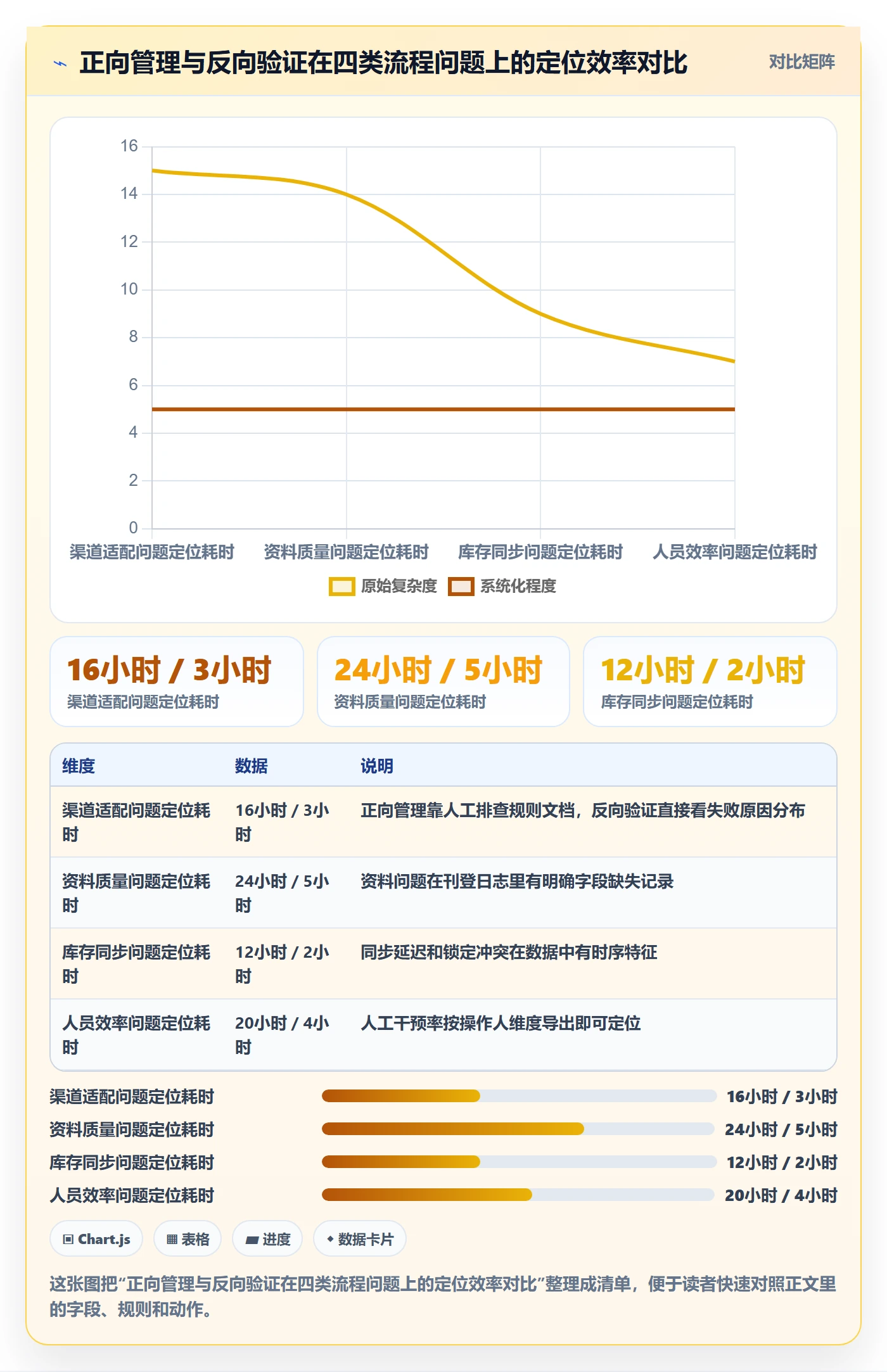 erp跨境电商数据方法:用多平台刊登支撑流程设计判断