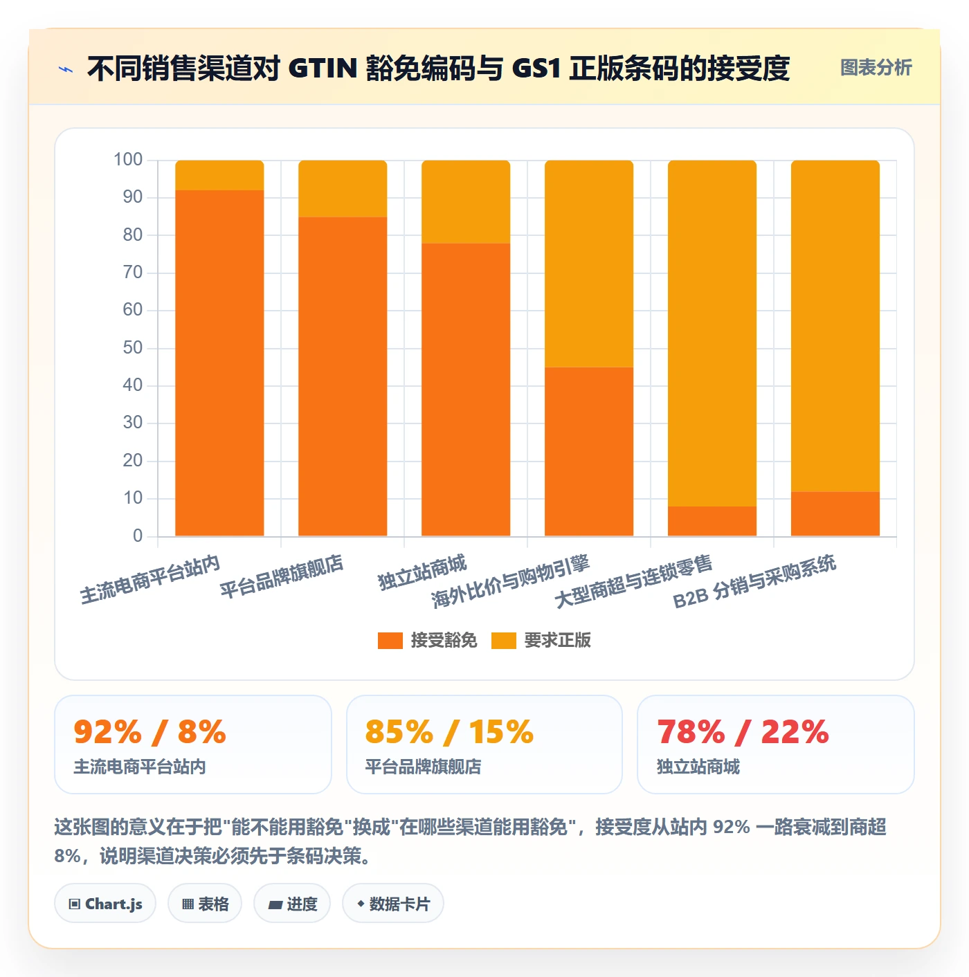 UPC码管理要点：豁免申请的品牌建设如何设计