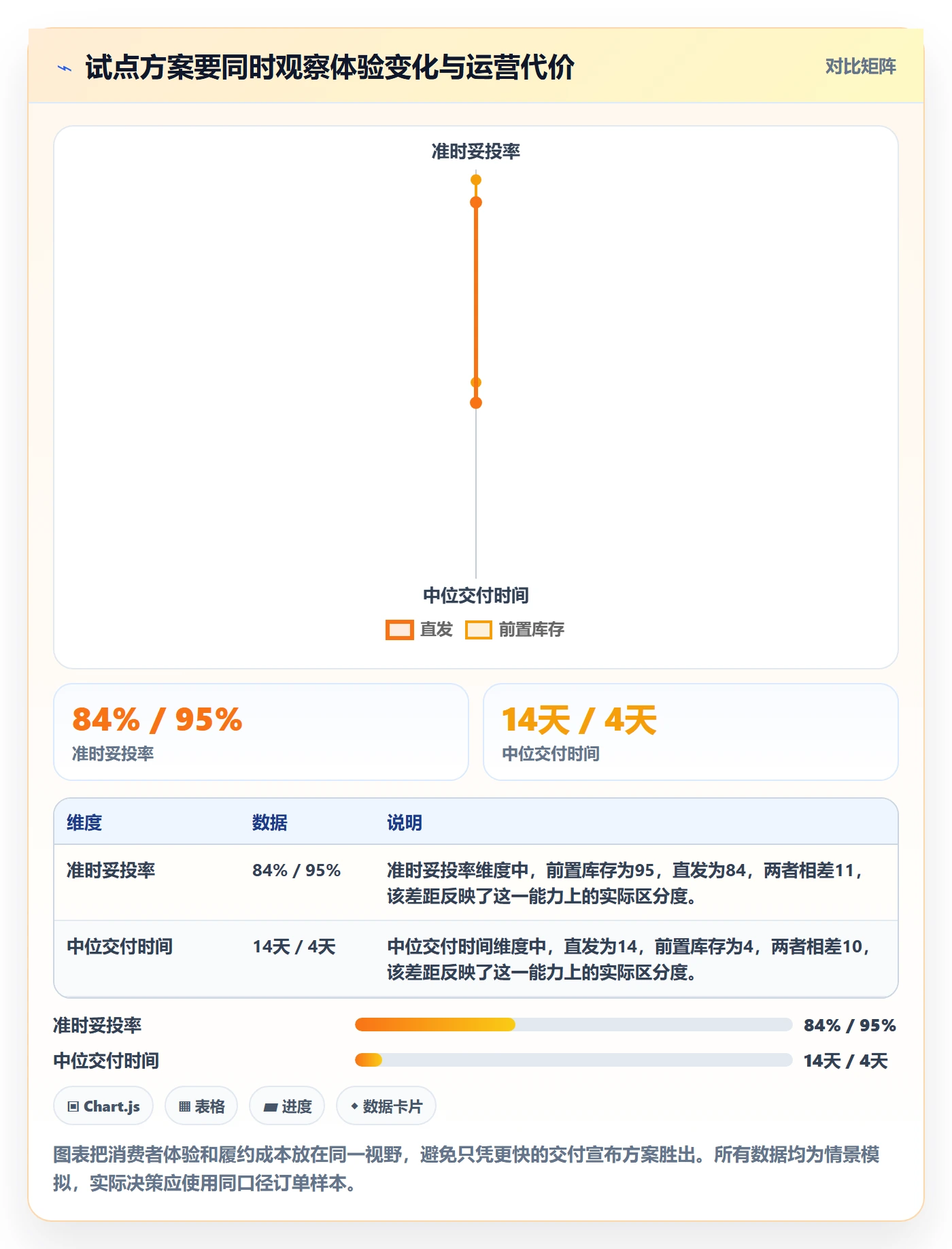 跨境电商升级方案：用跨境物流改善品牌增长