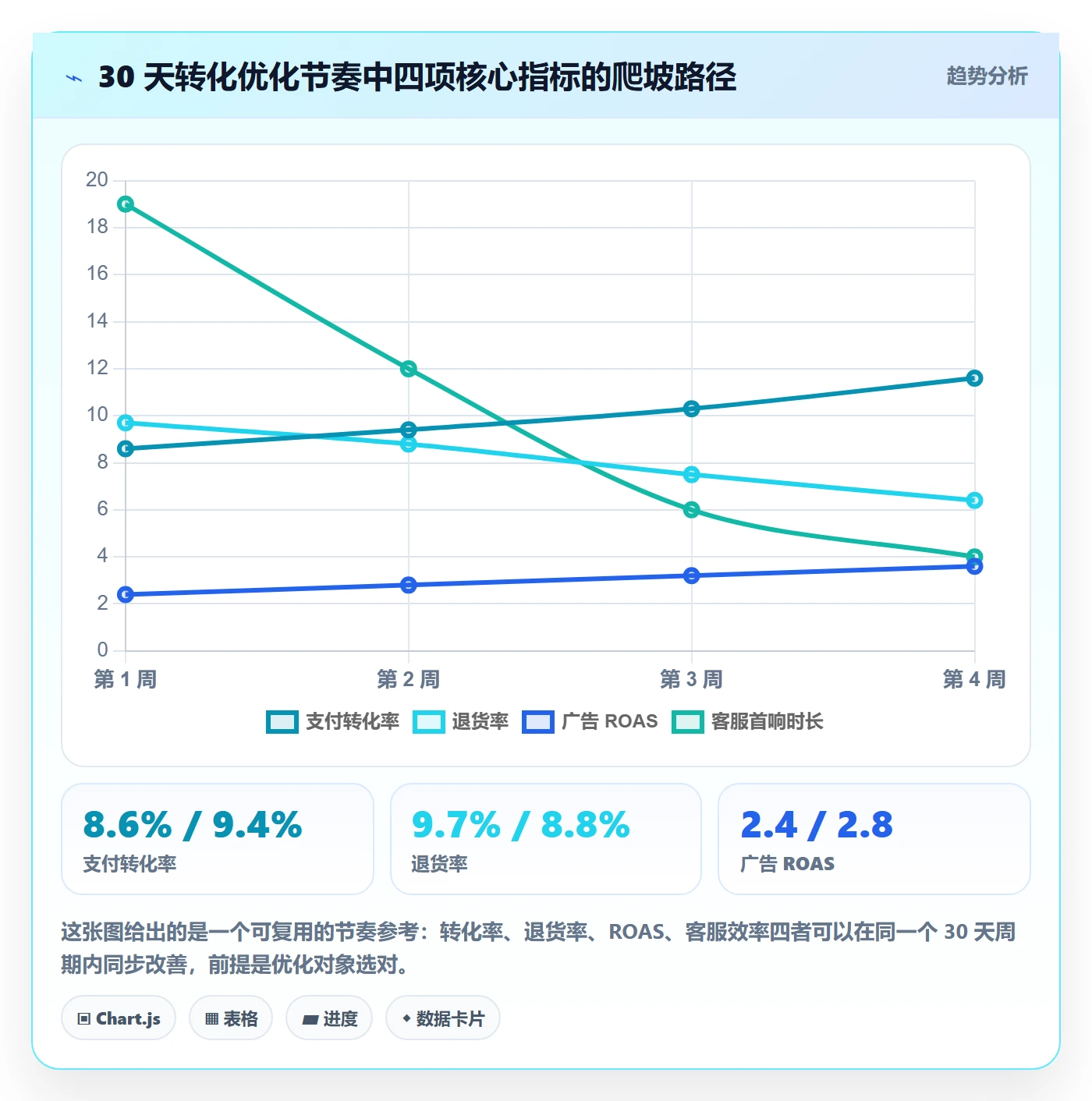 跨境电商运营实用方法:围绕转化优化建立进阶玩法