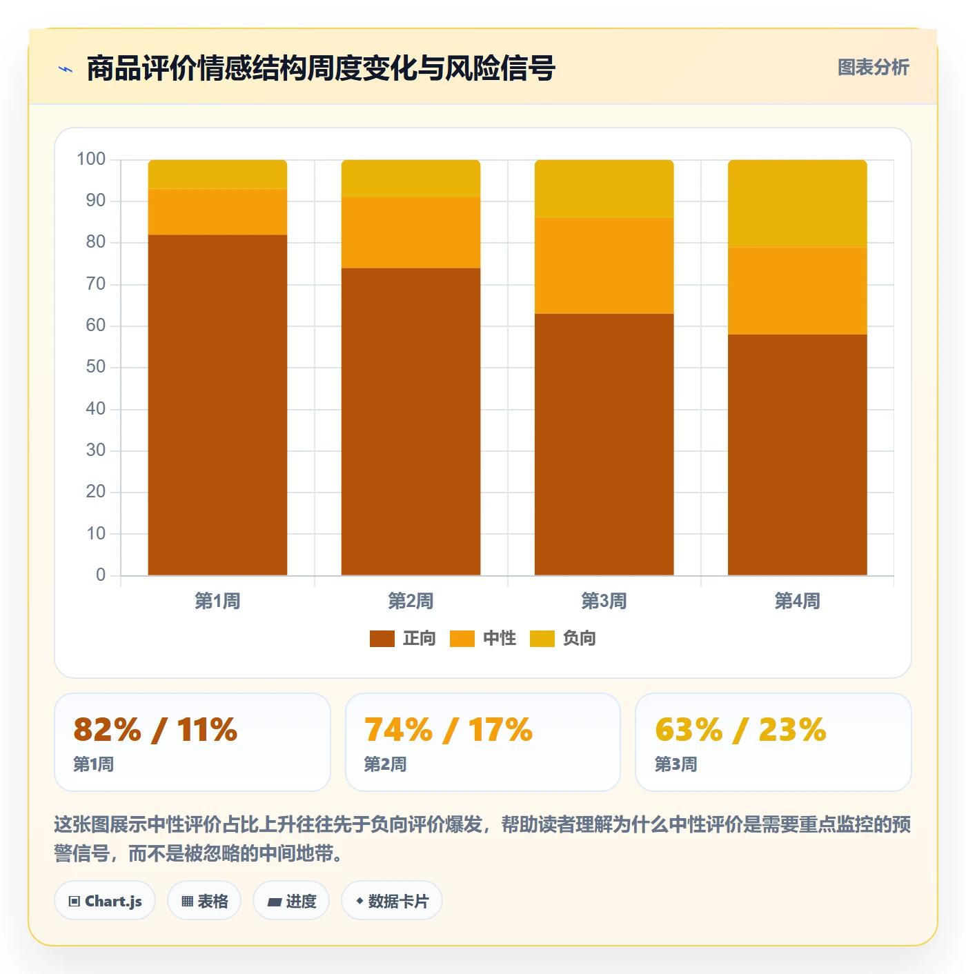 商品分析落地清单：用户评价相关的回款管理事项