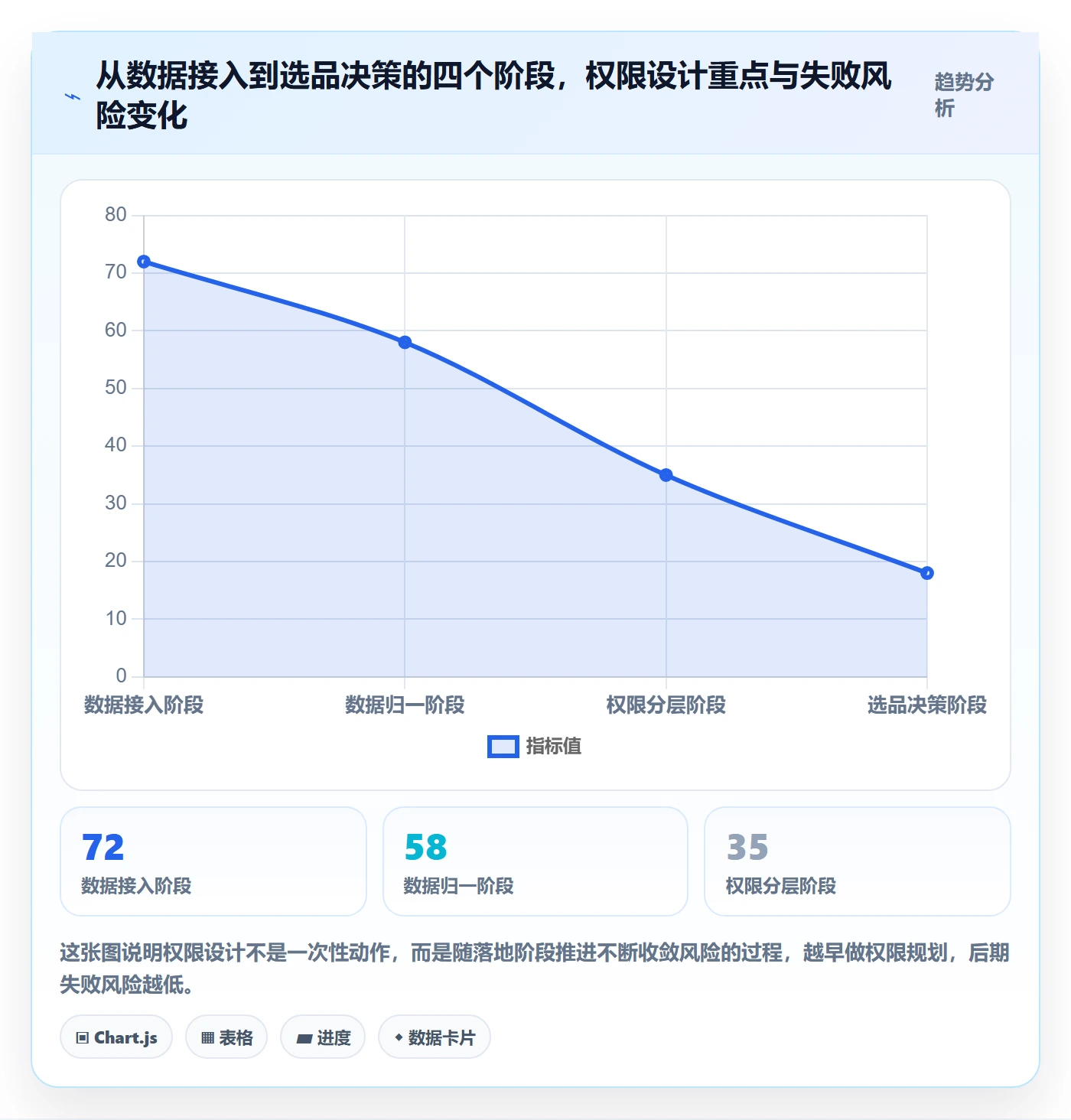 erp跨境电商怎么落地？从权限管理讲清选品策略