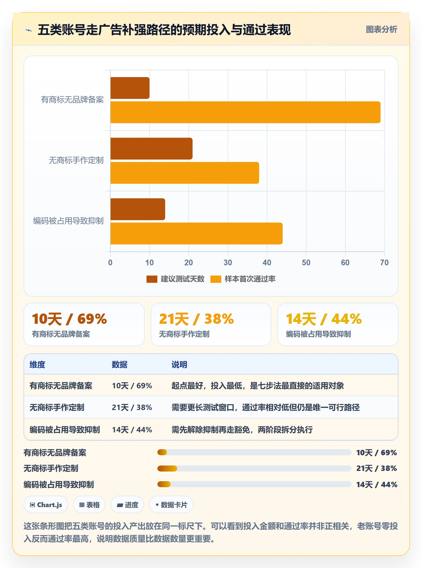 UPC码问题诊断：豁免申请如何用广告投放改进