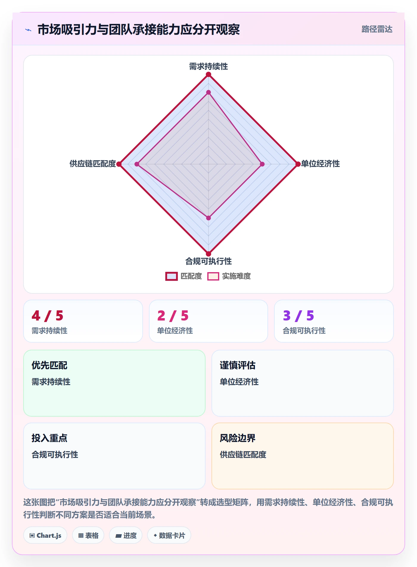 跨境电商进阶课：围绕市场选择完善趋势观察