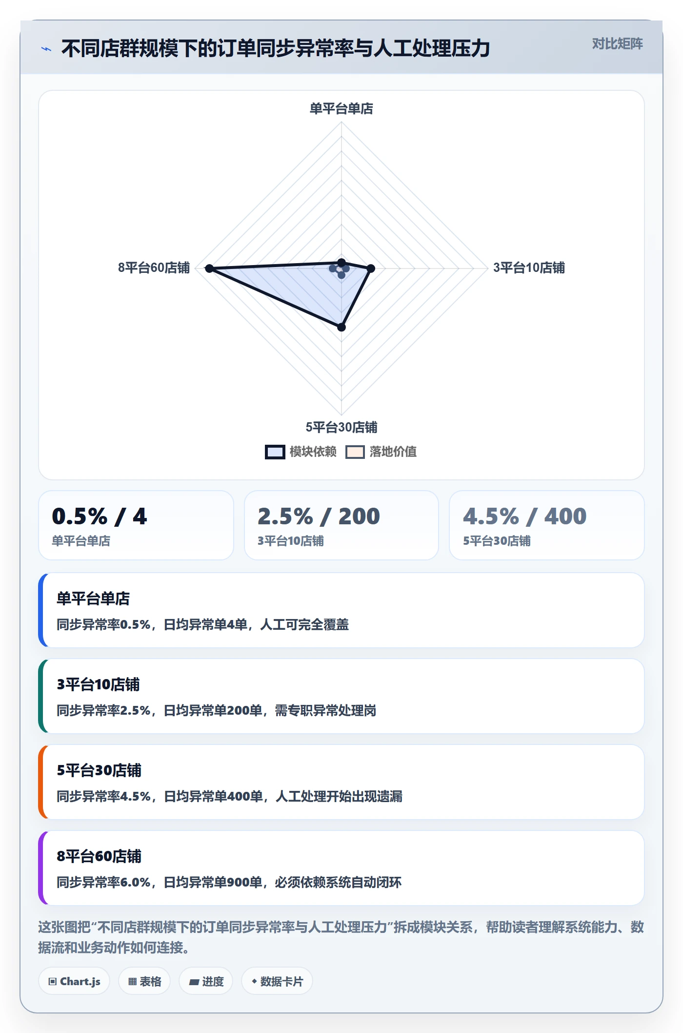 erp跨境电商运营框架：把订单同步纳入店群管理
