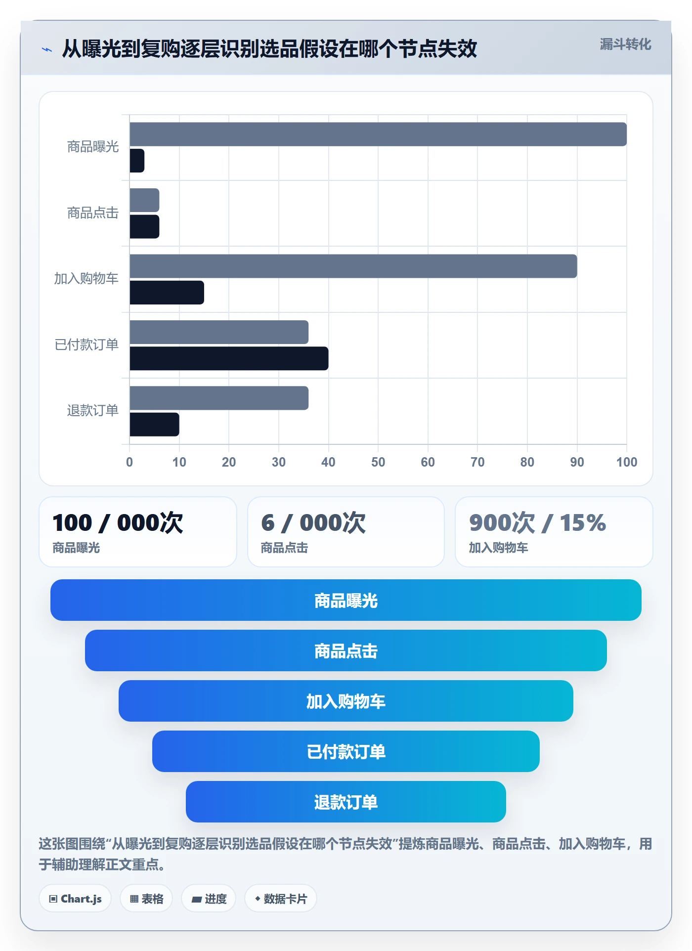 跨境电商方案设计：选品策略场景的数据复盘怎么做