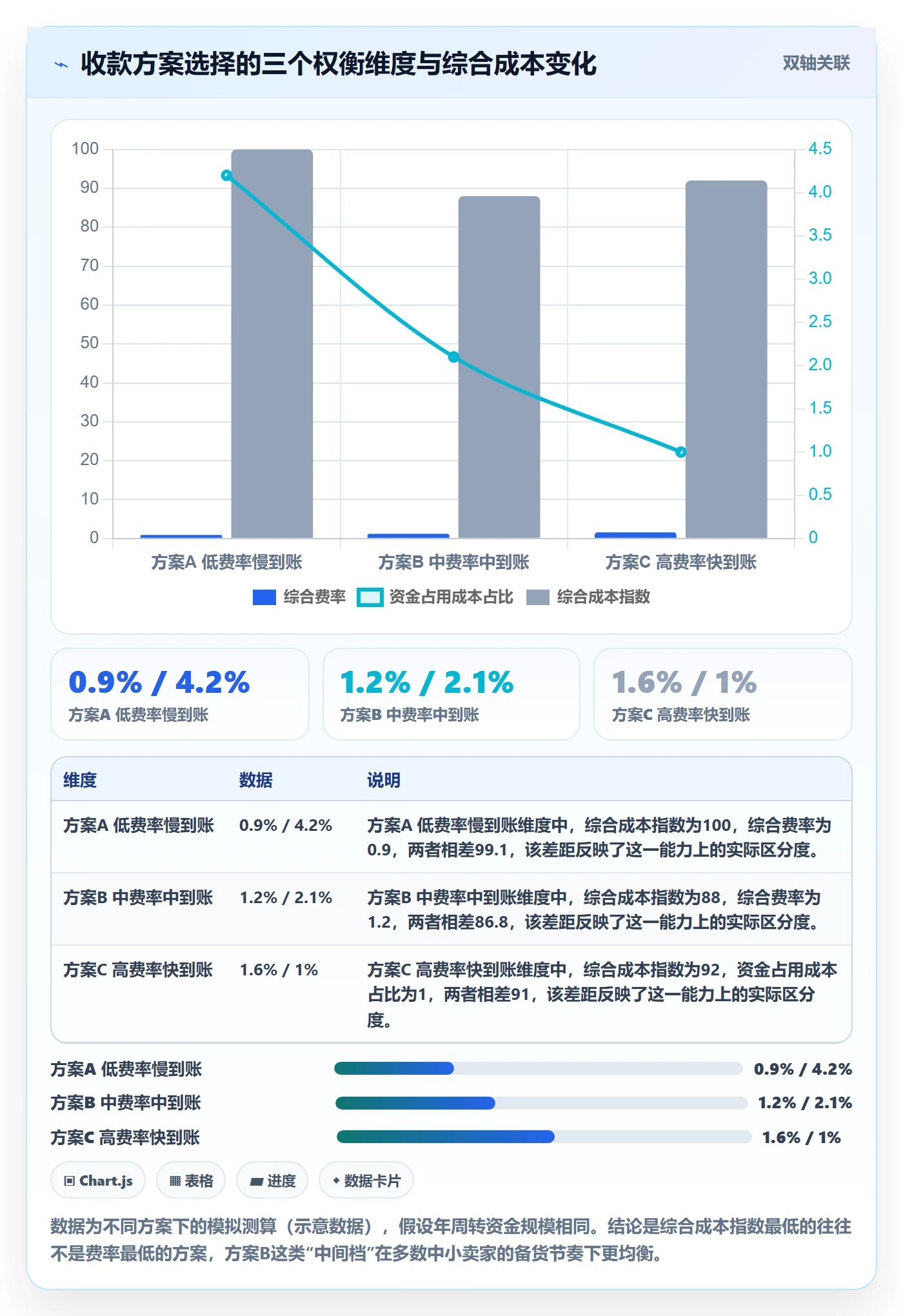 erp跨境电商基础课：多平台刊登相关的支付结算一次讲透