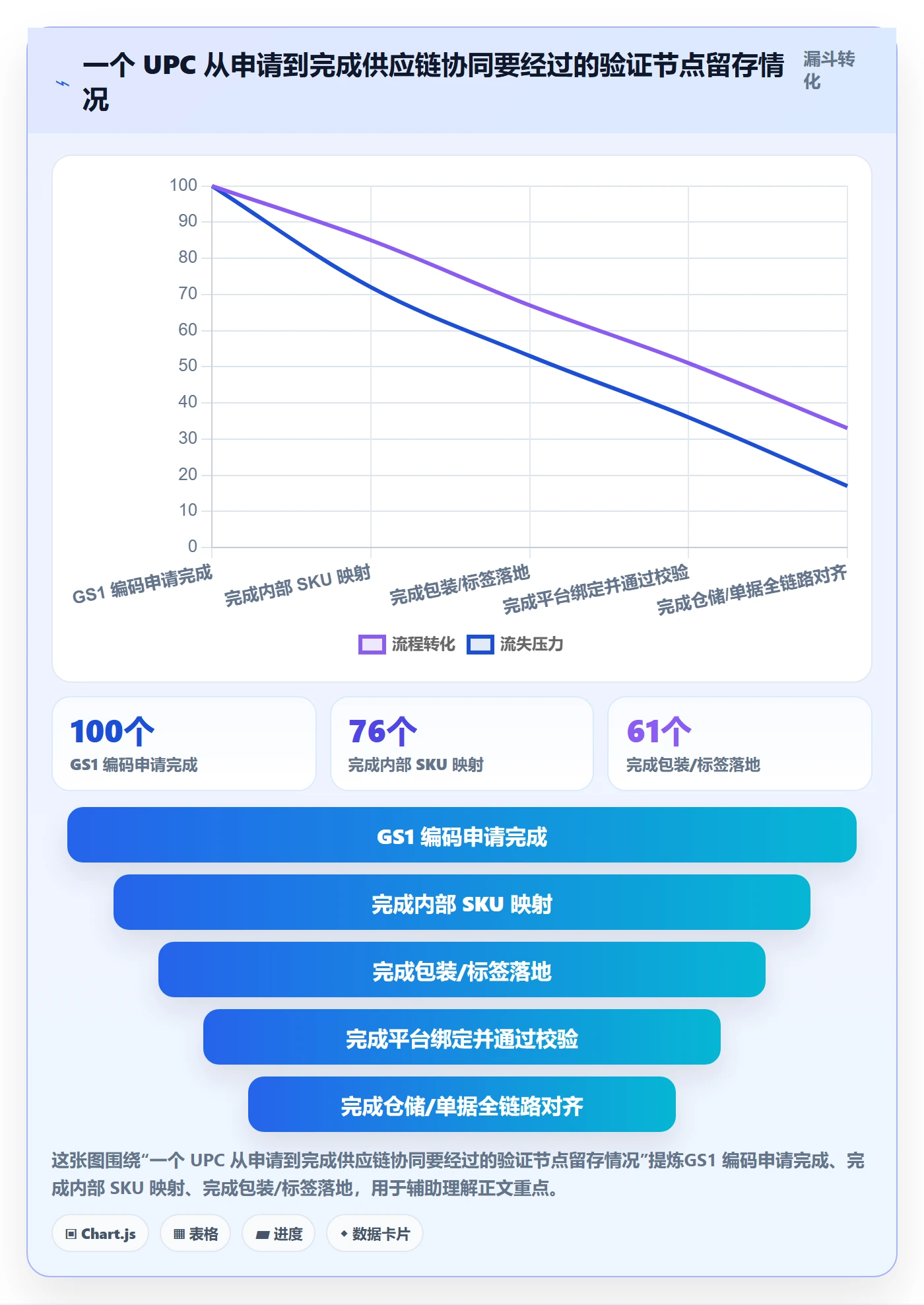 UPC码怎么用？商品绑定场景下的供应链协同拆解