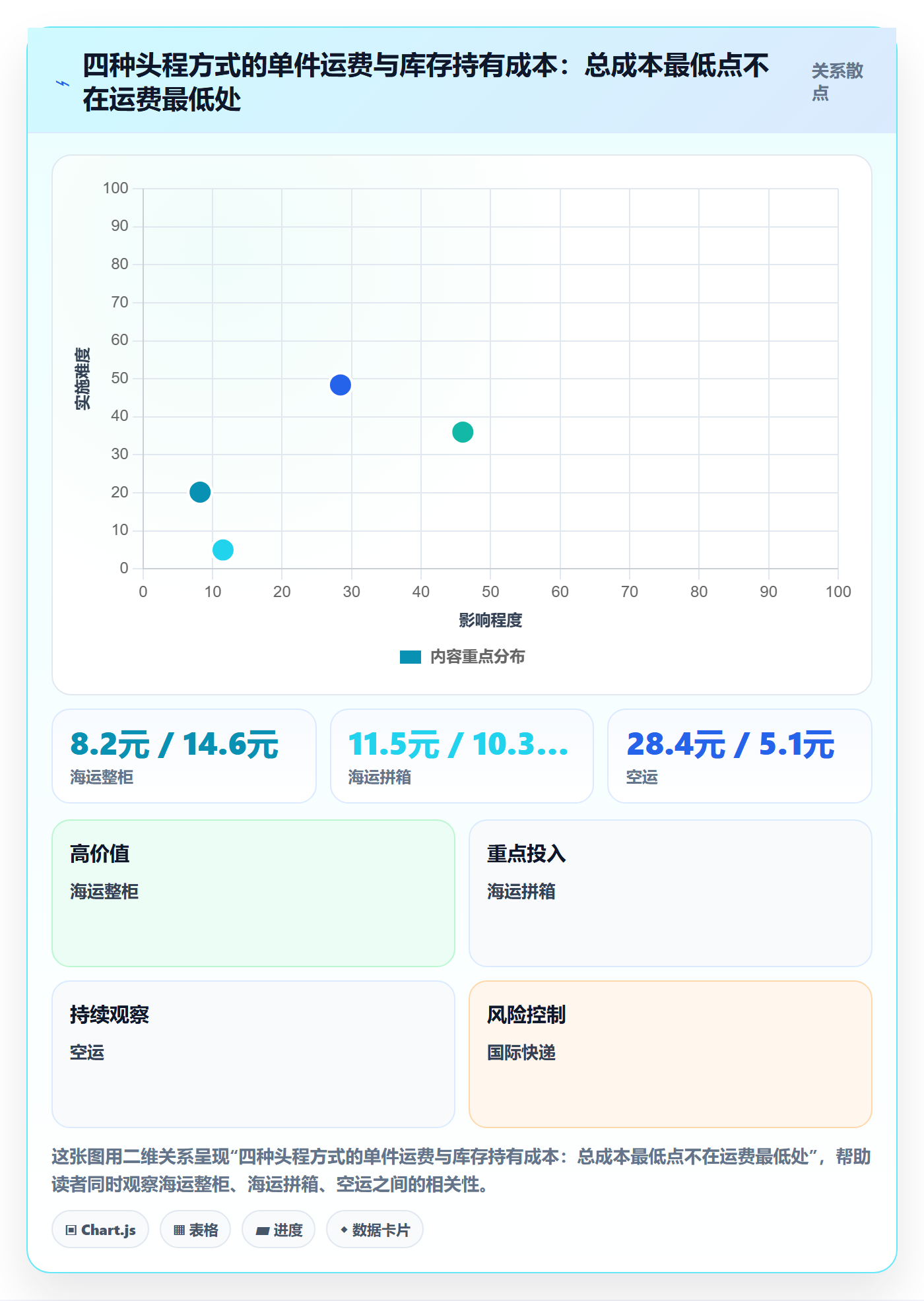 erp跨境电商基础课：库存管理相关的跨境物流一次讲透