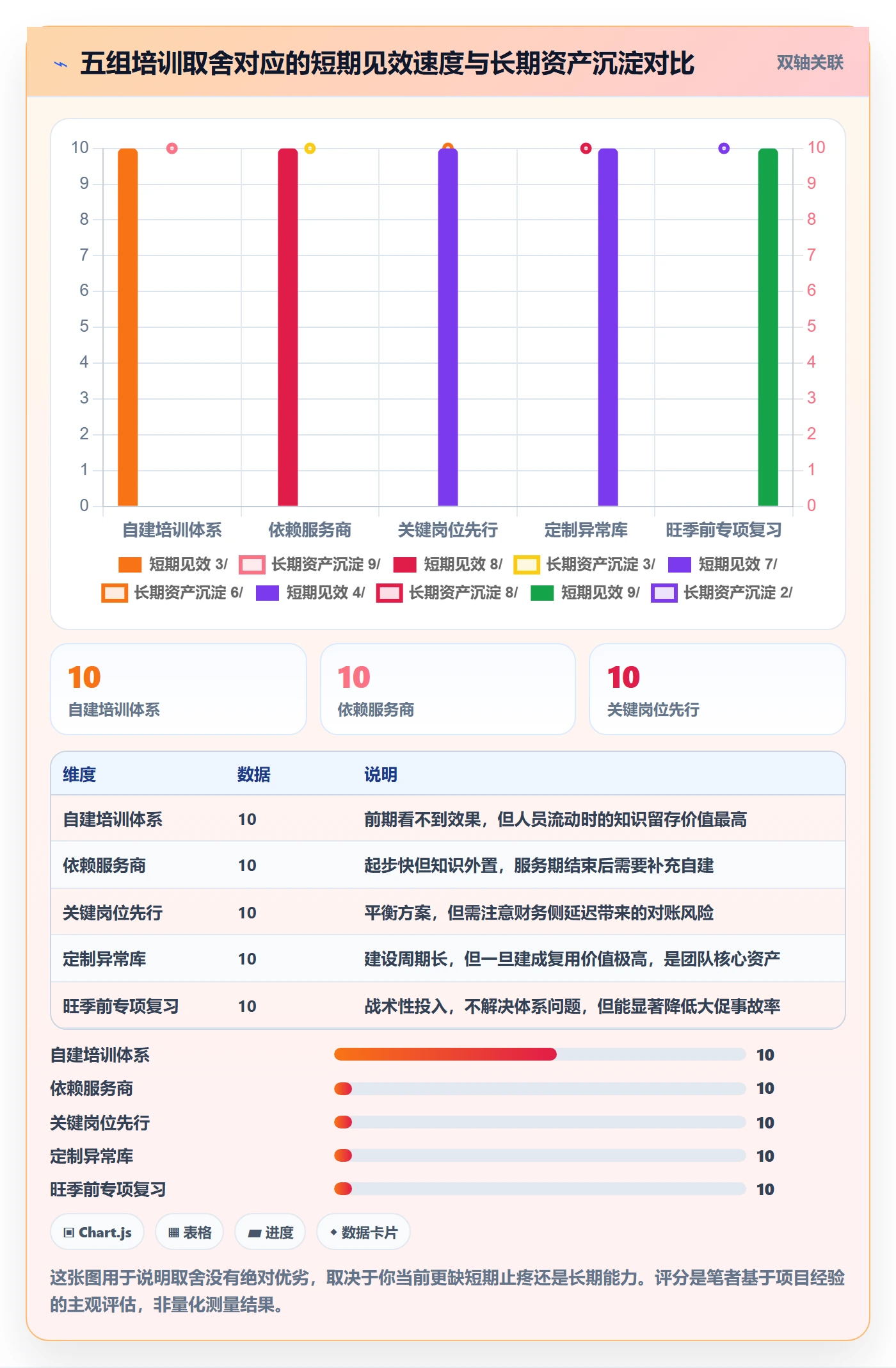 erp跨境电商方案设计：订单同步场景的团队培训怎么做