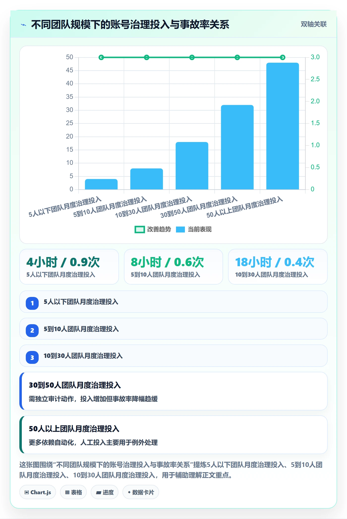 erp跨境电商配置指南：物流对接需要哪些账号安全设置
