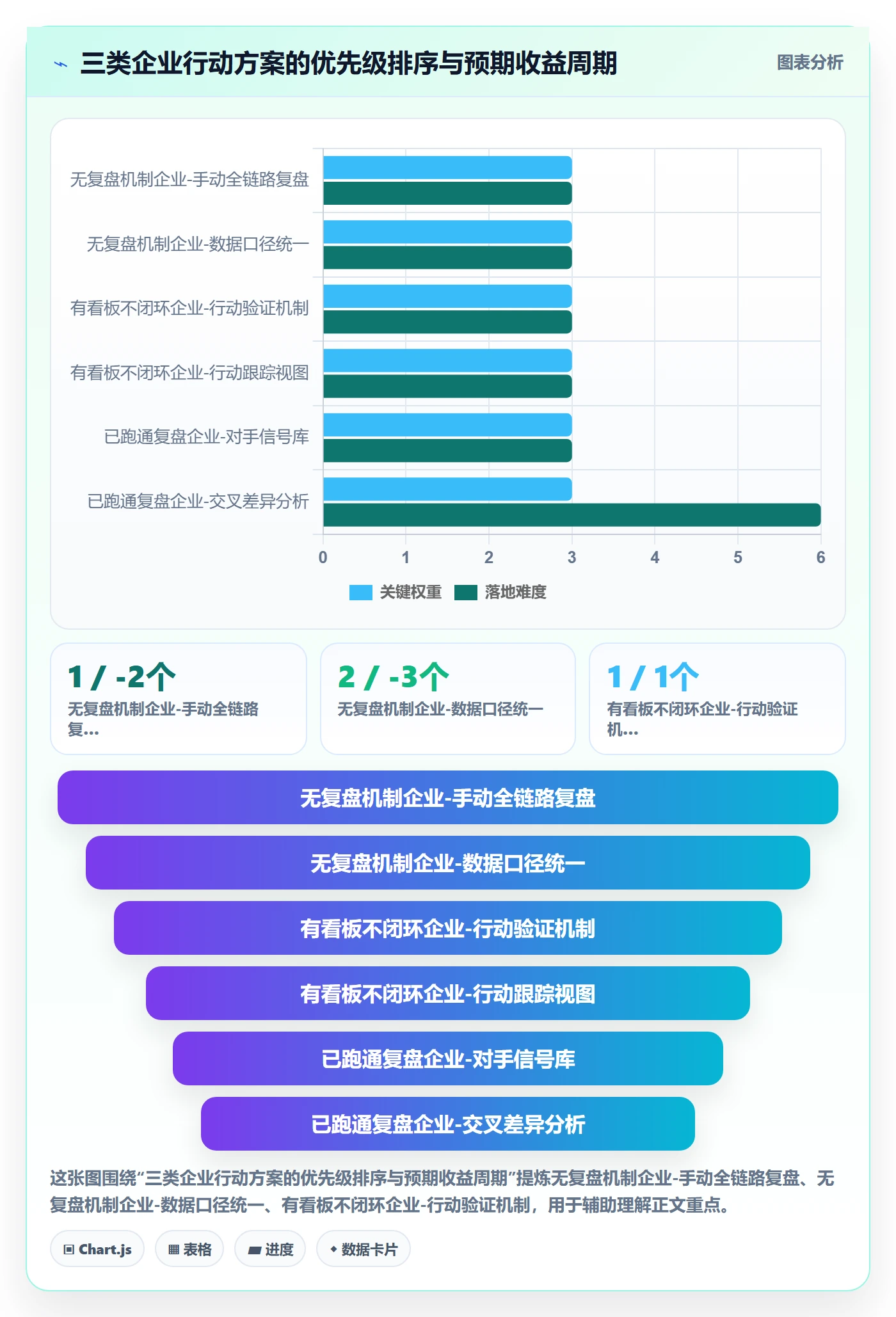 外贸数据分析平台实施路径：竞争对手如何完成数据复盘