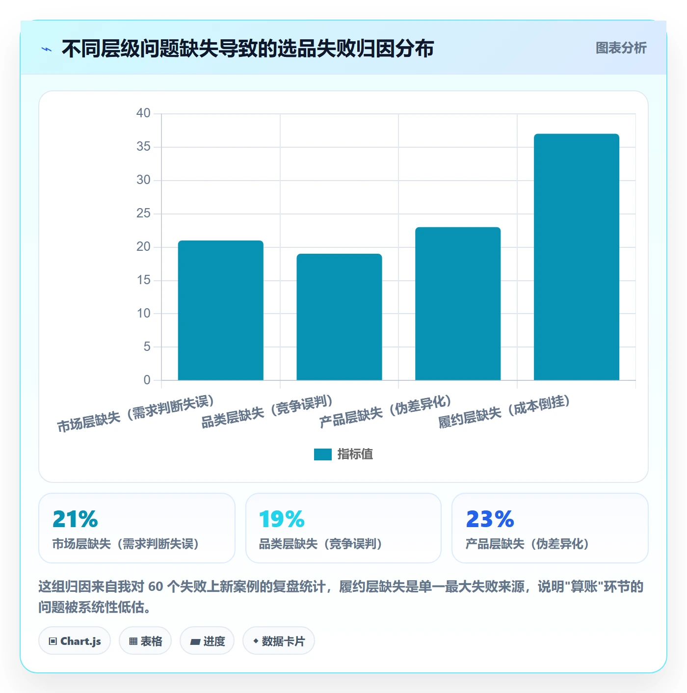 跨境电商运营升级方案：用问题清单改善选品上新