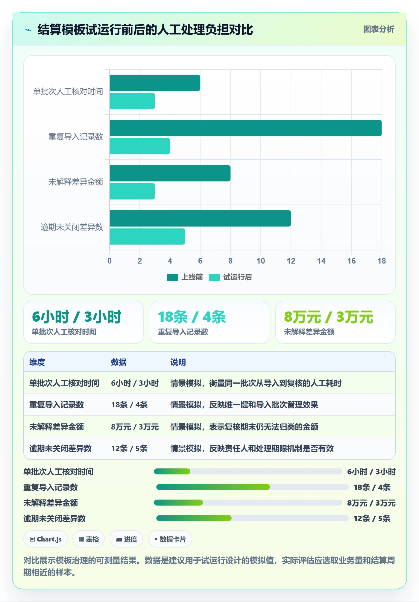 temu管理模板：围绕活动流量开展支付结算