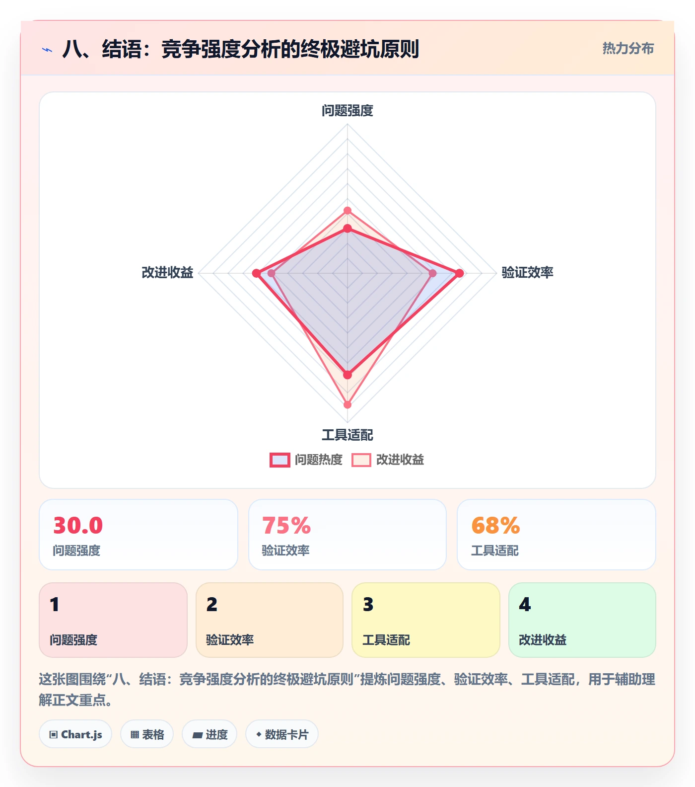 八、结语：竞争强度分析的终极避坑原则