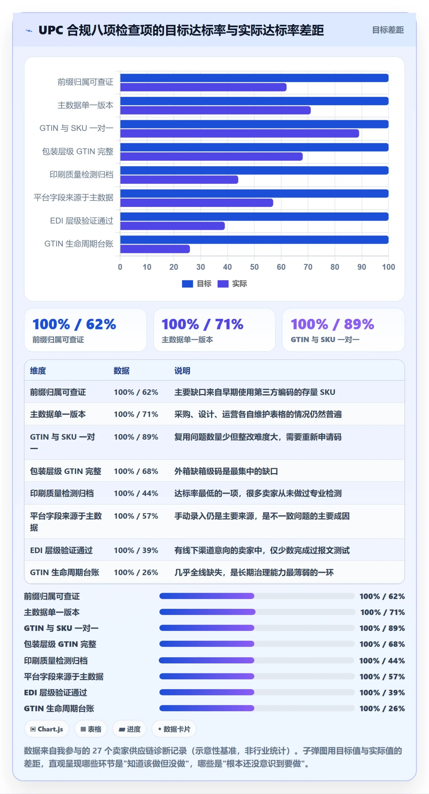 UPC码避坑指南：合规风险环节的供应链协同要注意什么