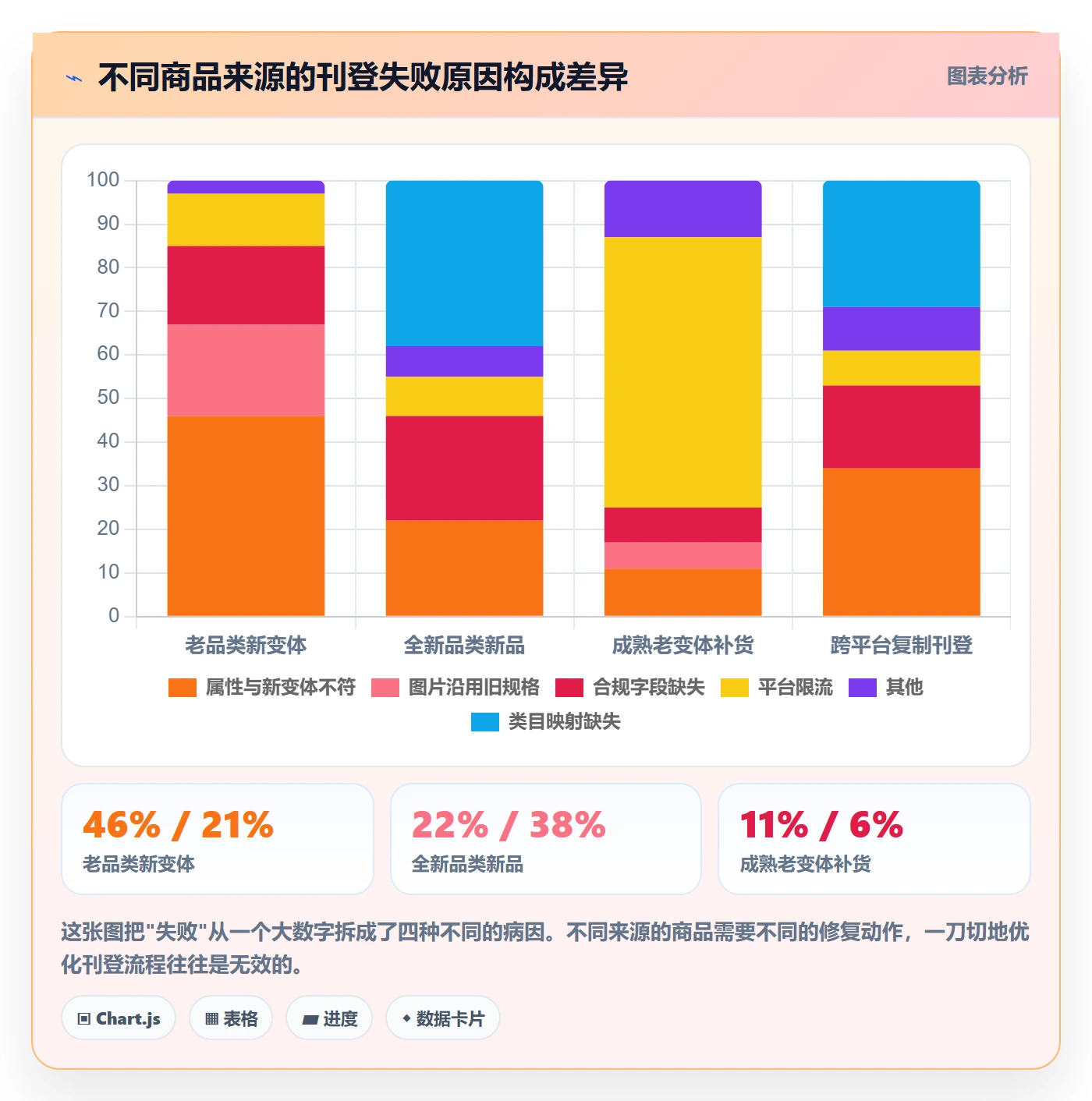 erp跨境电商实践指南:多平台刊登的自动化方案怎样更有效