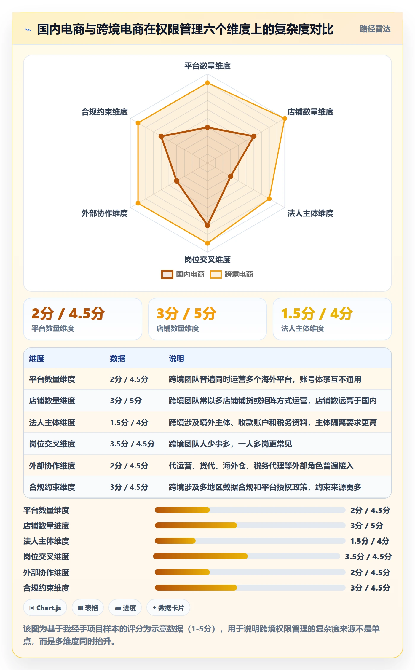 erp跨境电商落地案例：权限管理从哪里开始