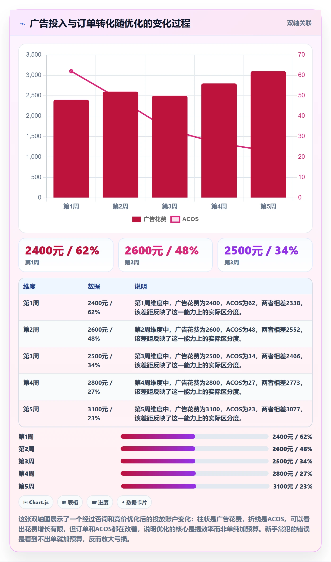 跨境电商一站式服务进阶课：围绕运营推广完善新手避坑