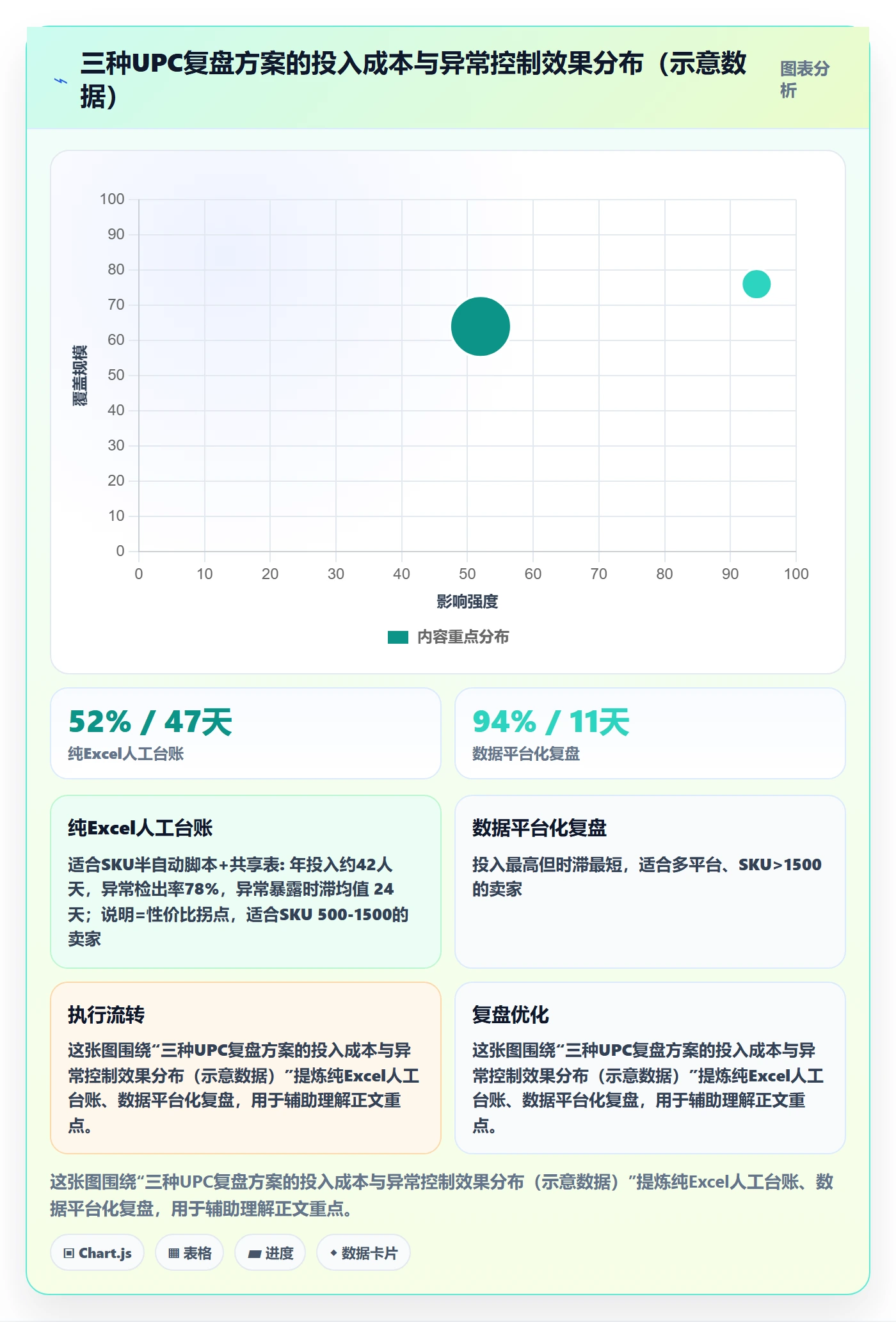 UPC码方案设计：商品绑定场景的数据复盘怎么做