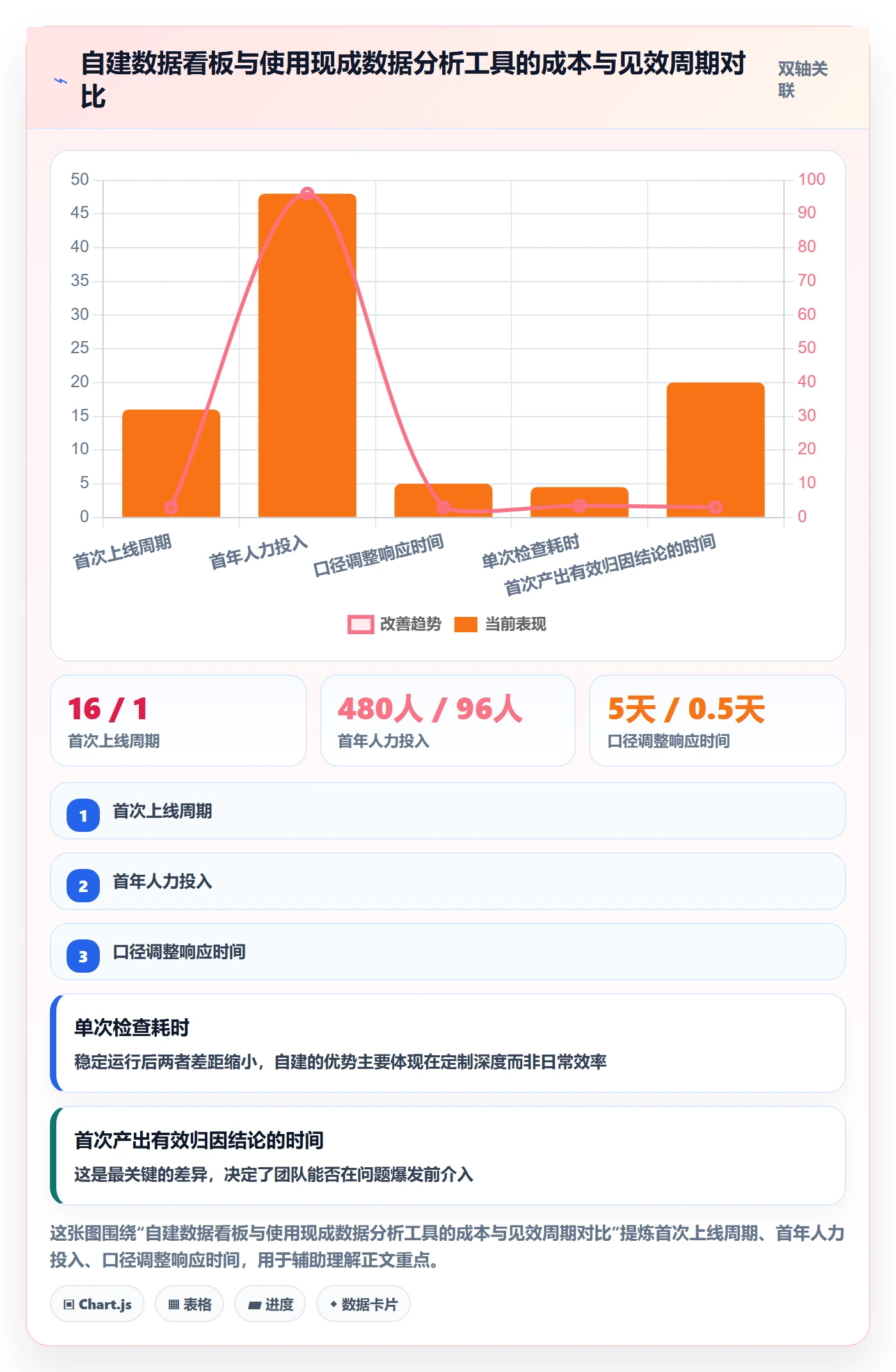 跨境电商运营检查方法：通过流量获取评估精细化运营质量