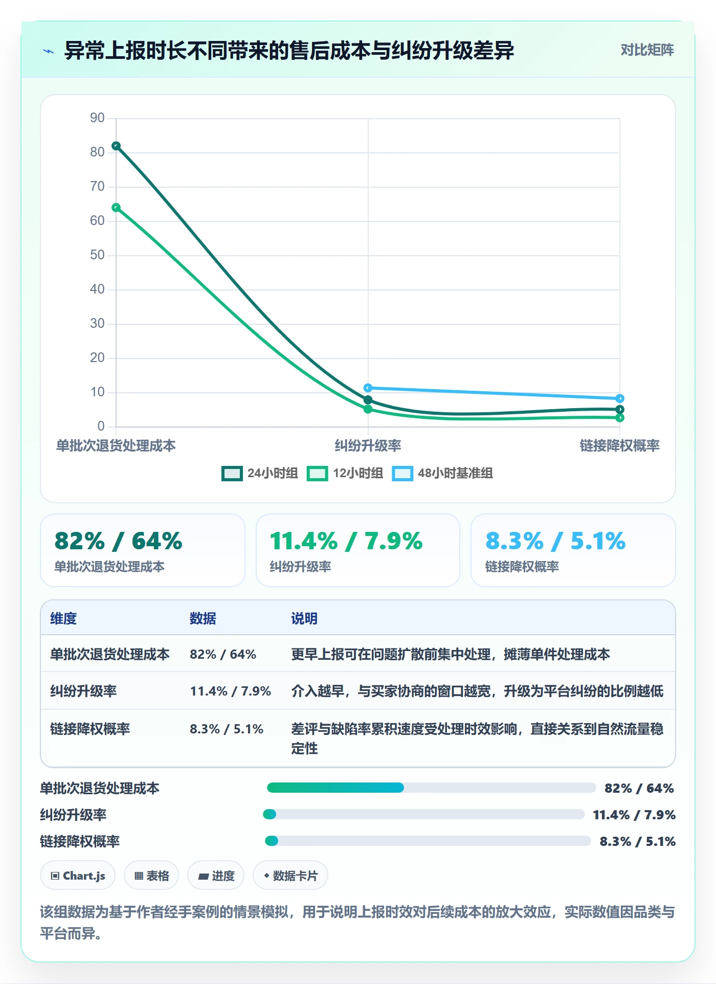 跨境电商一站式服务选择标准：售后服务维度如何评估成本控制