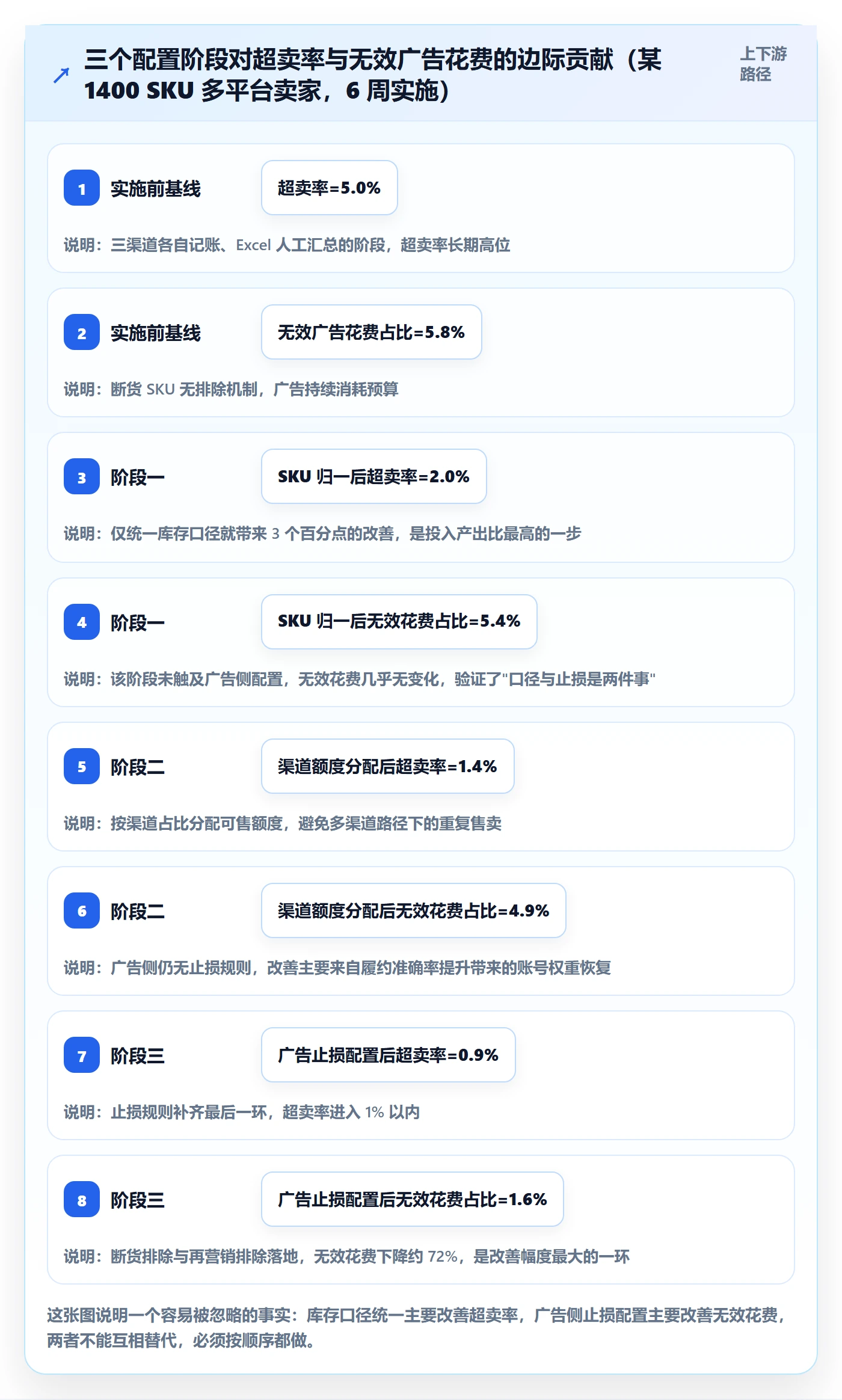 erp跨境电商配置指南：库存管理需要哪些广告投放设置