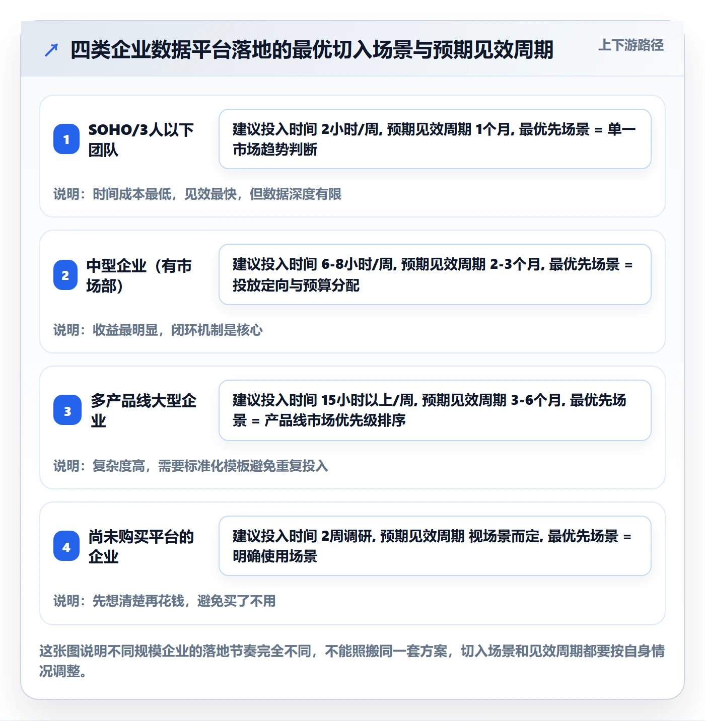 外贸数据分析平台怎么落地？从海关数据讲清广告投放