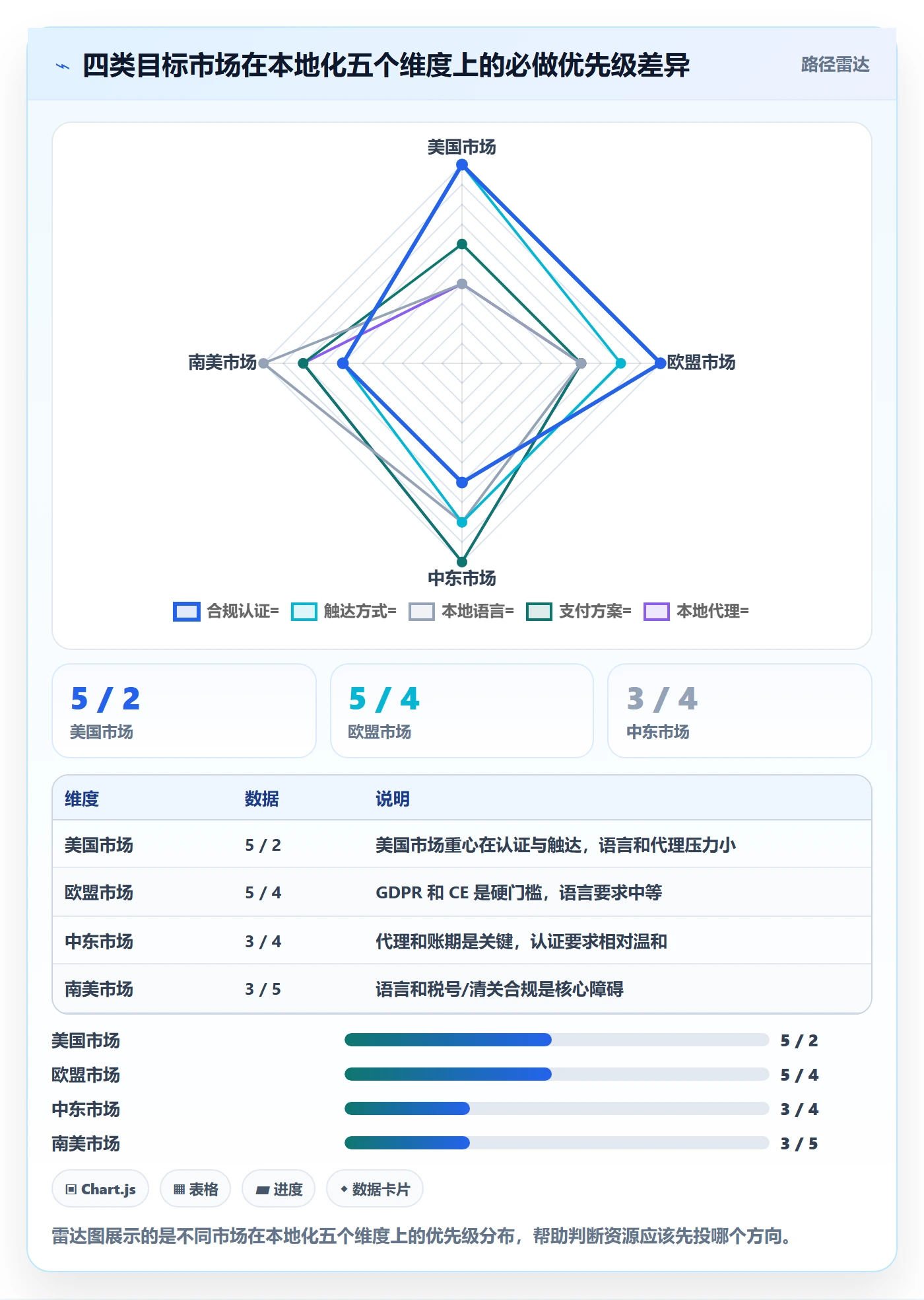 外贸数据分析平台使用技巧：海关数据对应的本地化运营方法