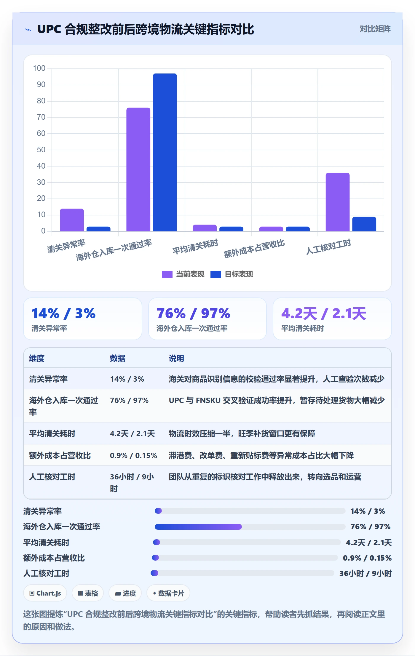UPC码怎么优化？先从合规风险的跨境物流入手