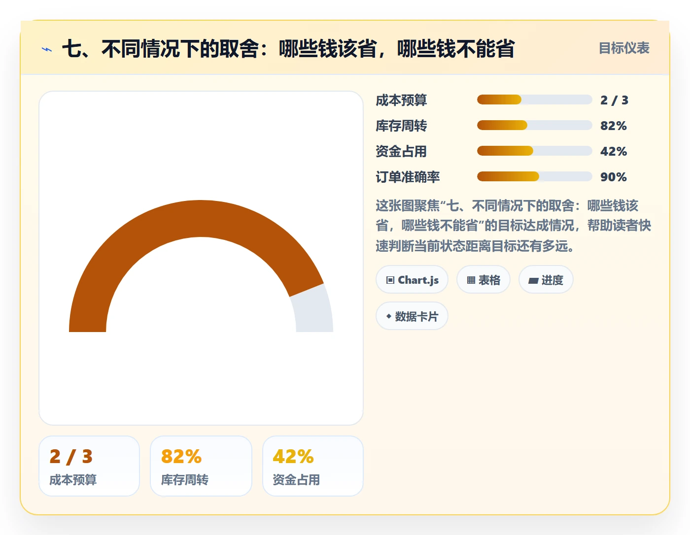 七、不同情况下的取舍：哪些钱该省，哪些钱不能省