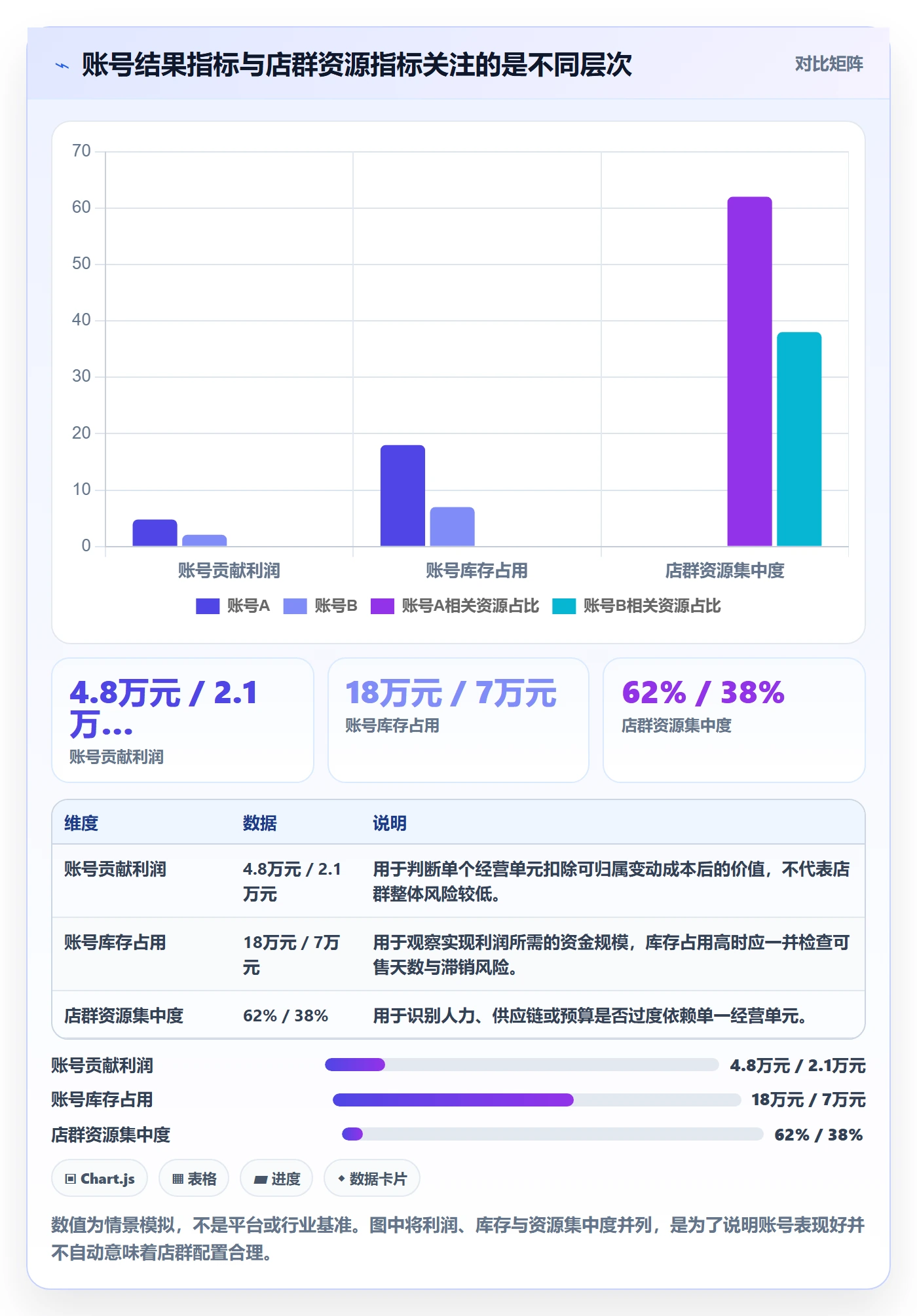 temu规划方法：账号绩效与店群管理如何衔接