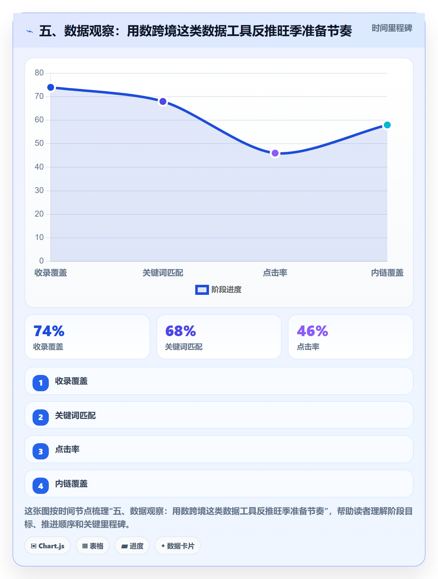 五、数据观察：用数跨境这类数据工具反推旺季准备节奏