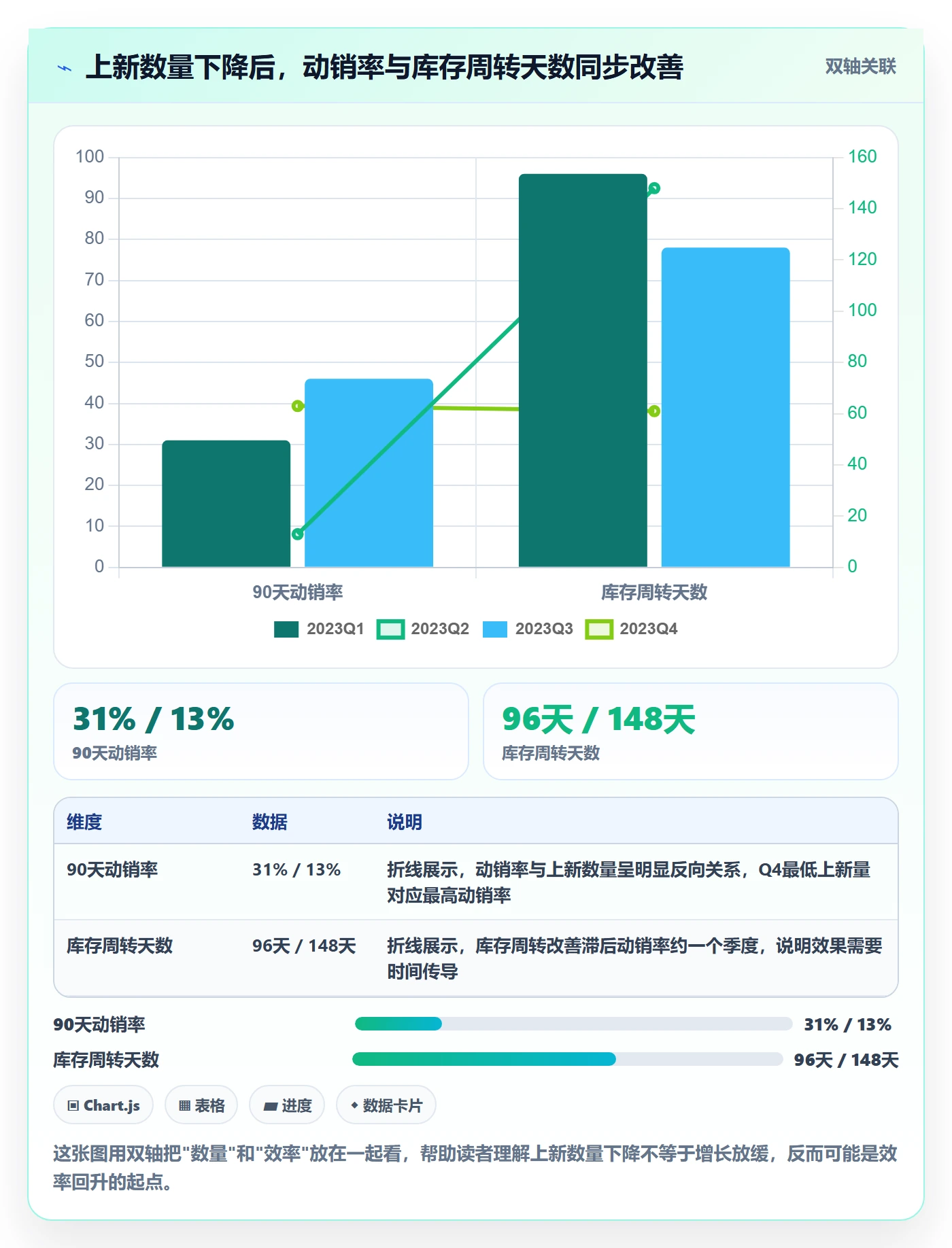 跨境电商运营实用方法：围绕选品上新建立精细化运营