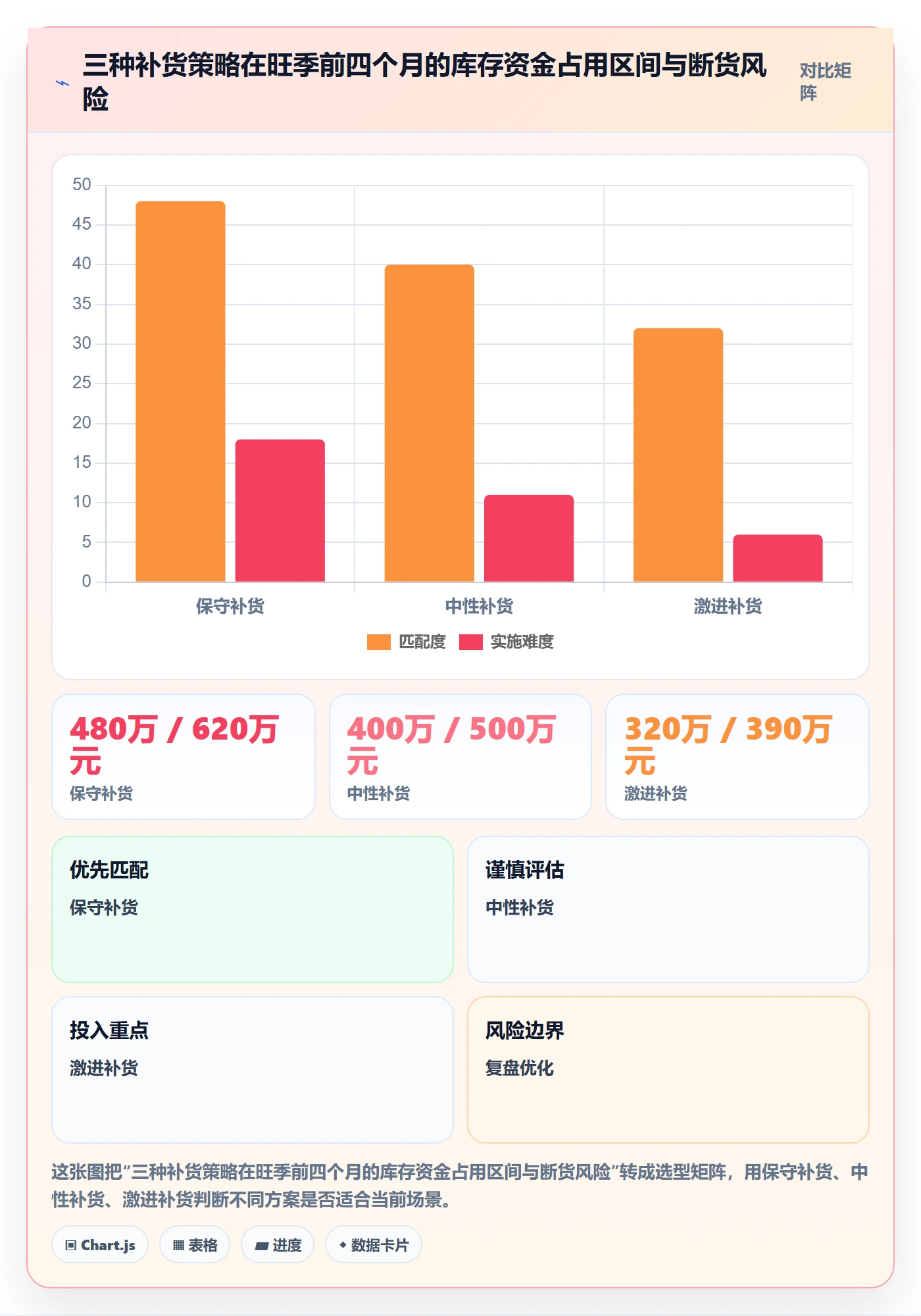 跨境电商运营场景解析：库存计划中的日常管理怎么处理
