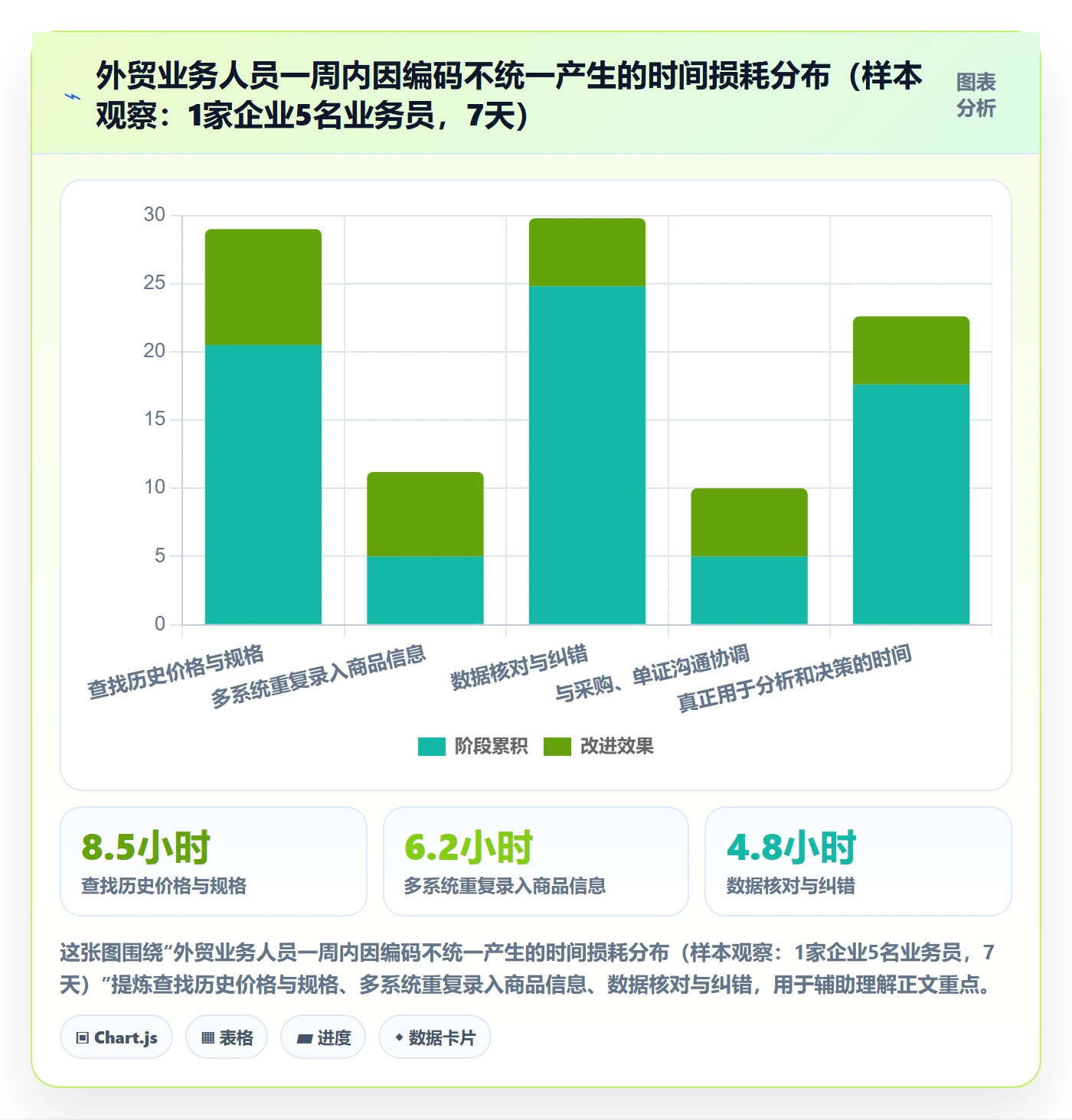 外贸数据分析平台怎么落地？从商品编码讲清日常管理