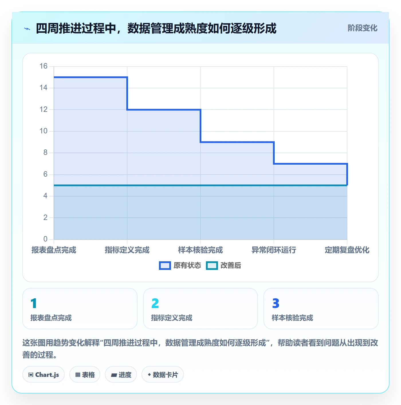 电商数据查询网站怎么管？以数据口径为核心的中小商家方案