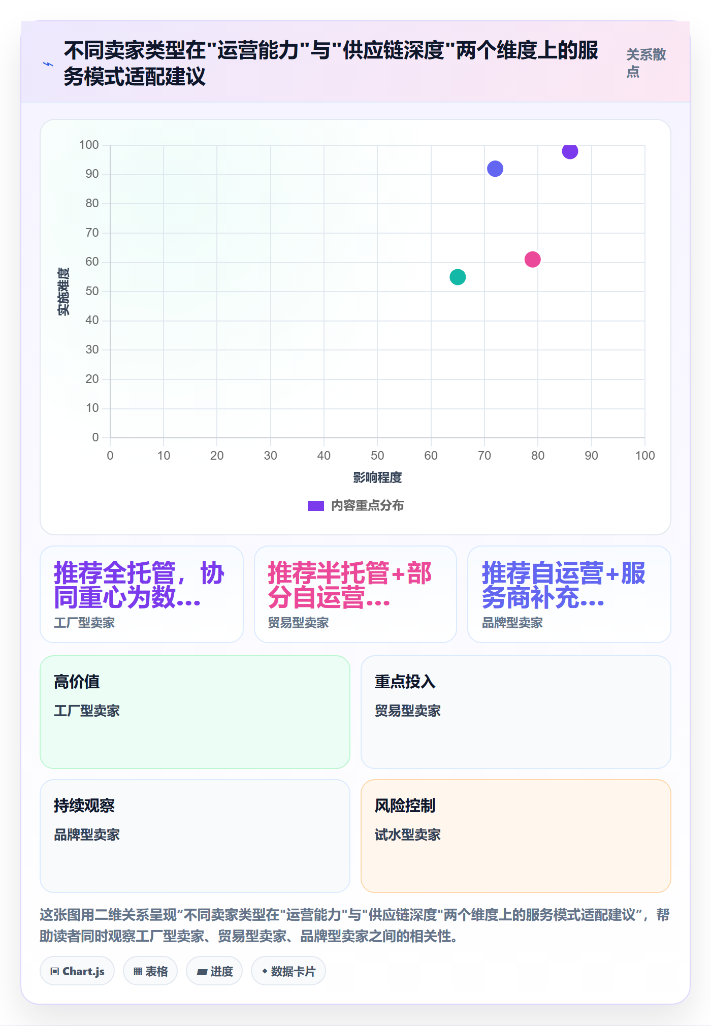 跨境电商一站式服务从0到1：运营推广的团队协同与操作要点